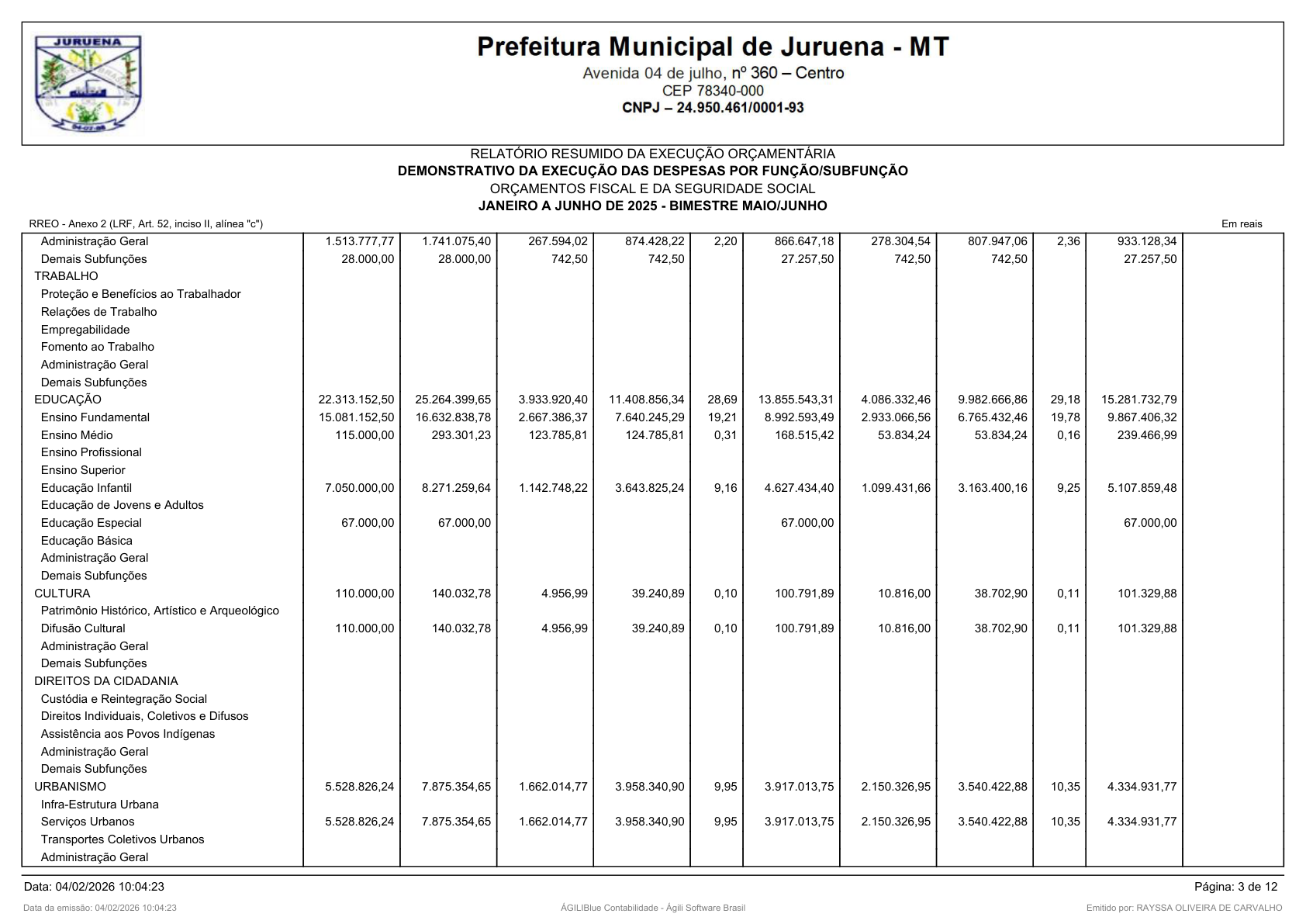 Página 115 | RELATÓRIO RESUMIDO DA EXECUÇÃO ORÇAMENTÁRIA - RREO 1º AO 4º BIMESTRE