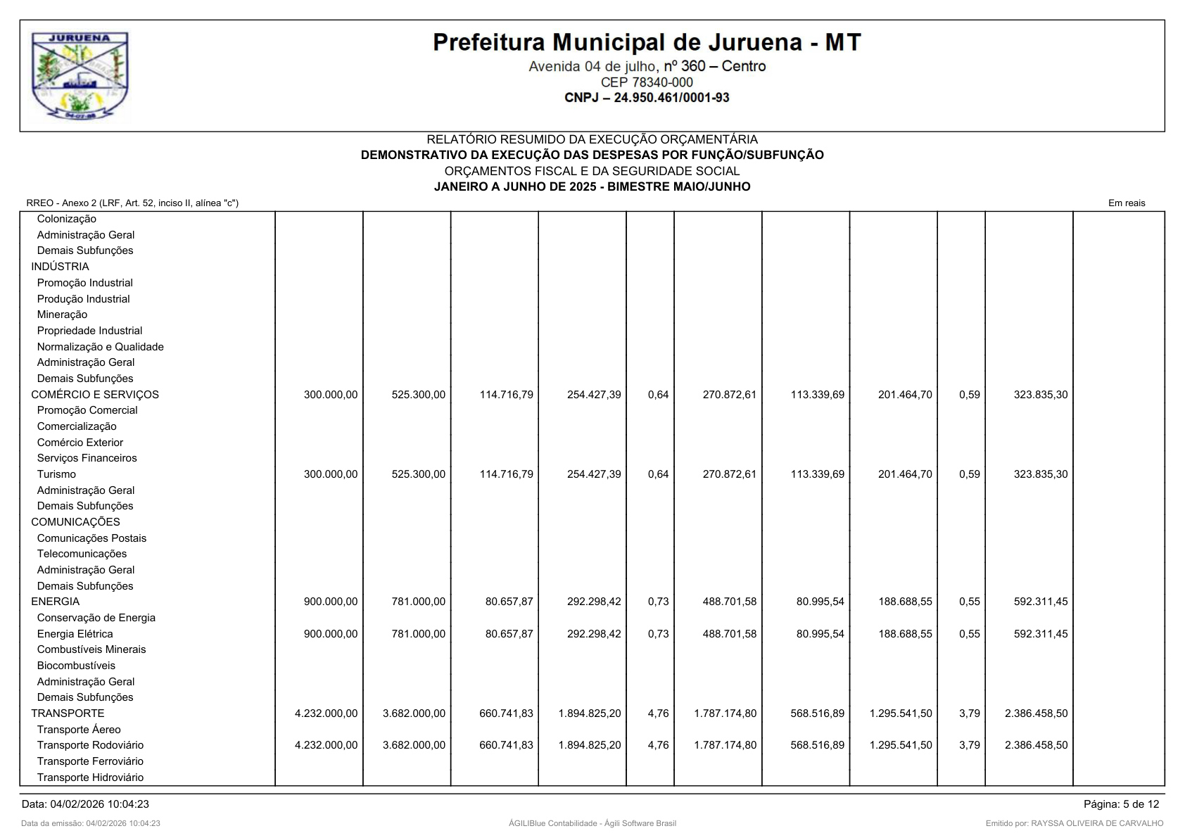 Página 117 | RELATÓRIO RESUMIDO DA EXECUÇÃO ORÇAMENTÁRIA - RREO 1º AO 4º BIMESTRE