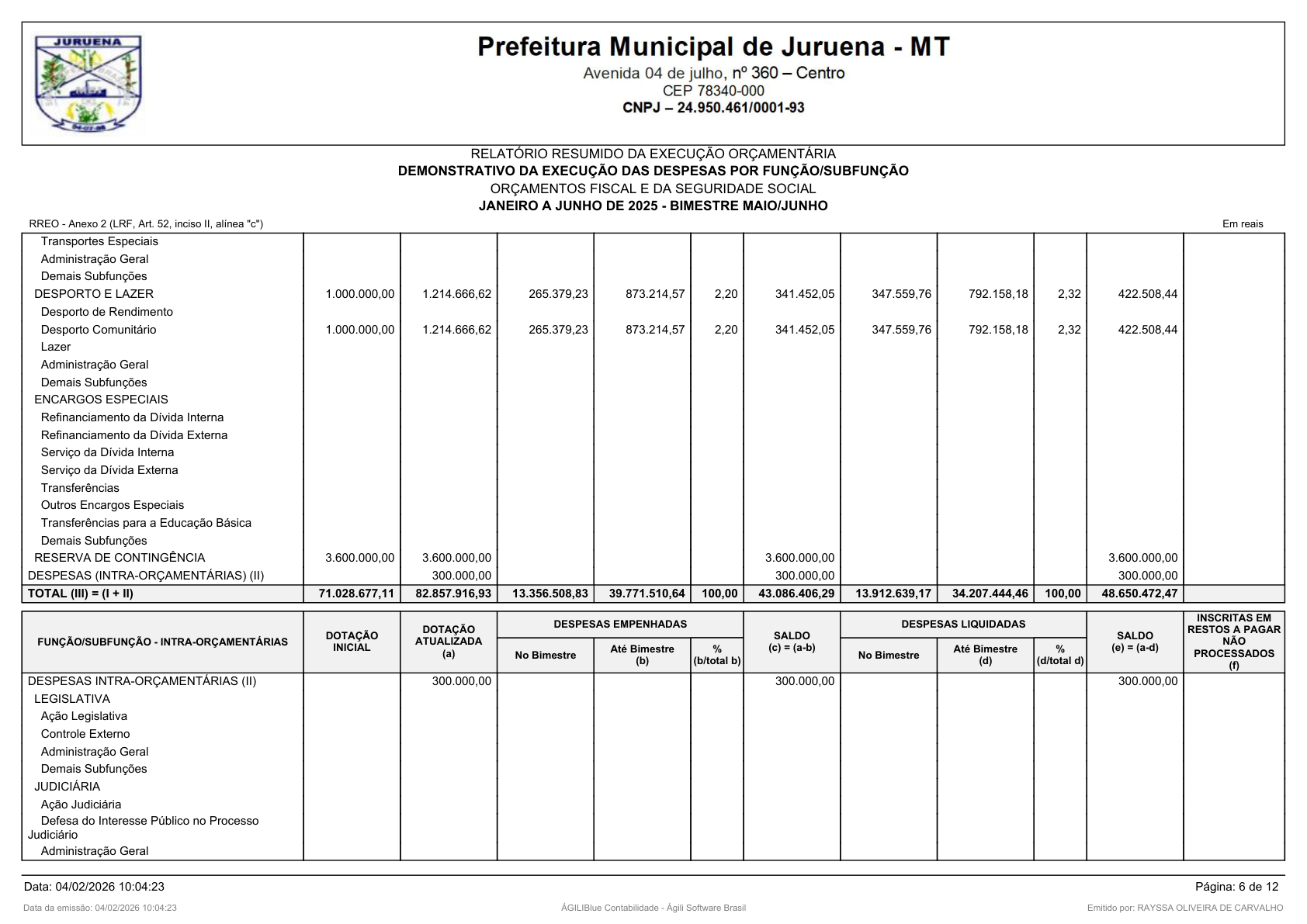 Página 118 | RELATÓRIO RESUMIDO DA EXECUÇÃO ORÇAMENTÁRIA - RREO 1º AO 4º BIMESTRE