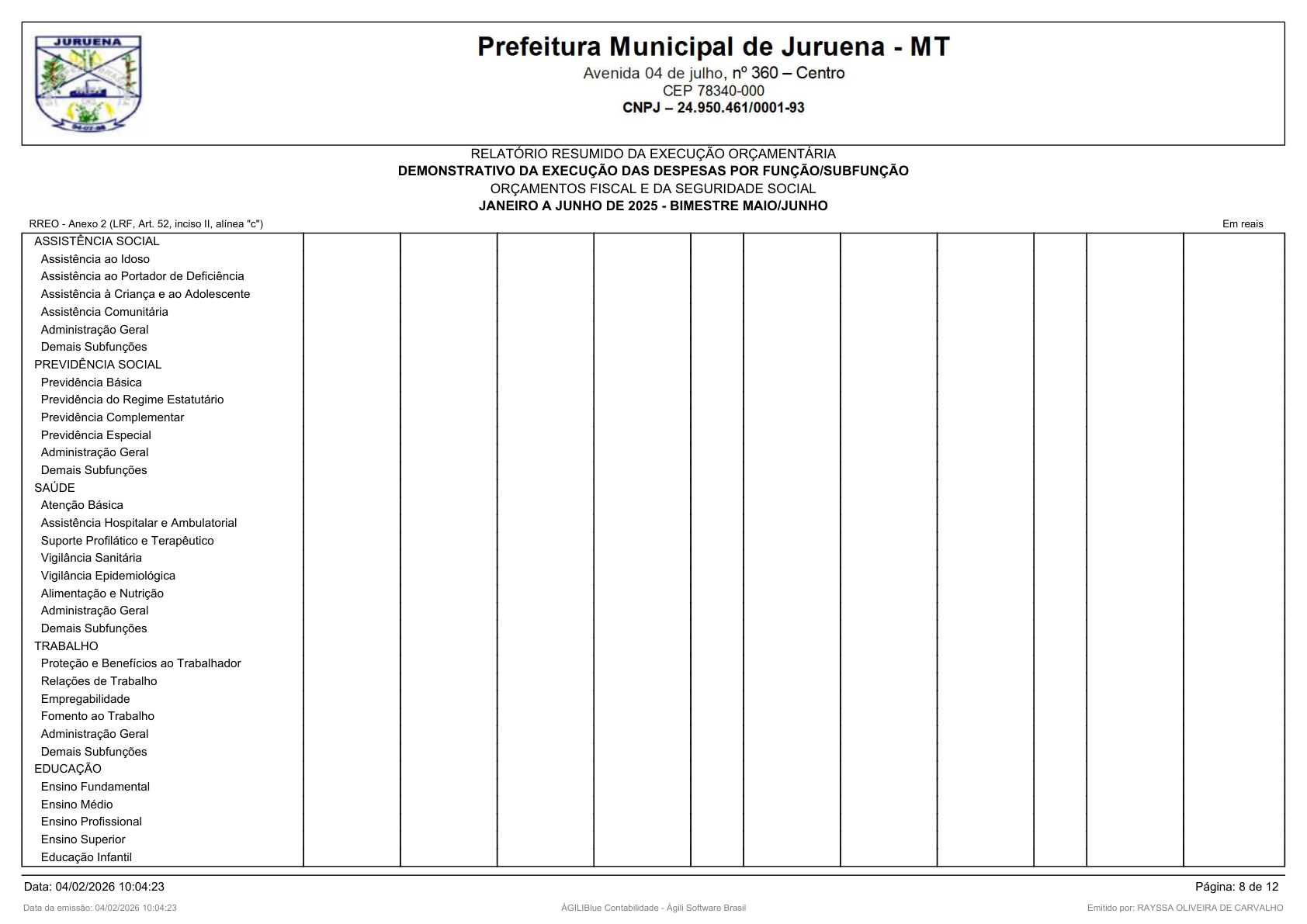 Página 120 | RELATÓRIO RESUMIDO DA EXECUÇÃO ORÇAMENTÁRIA - RREO 1º AO 4º BIMESTRE