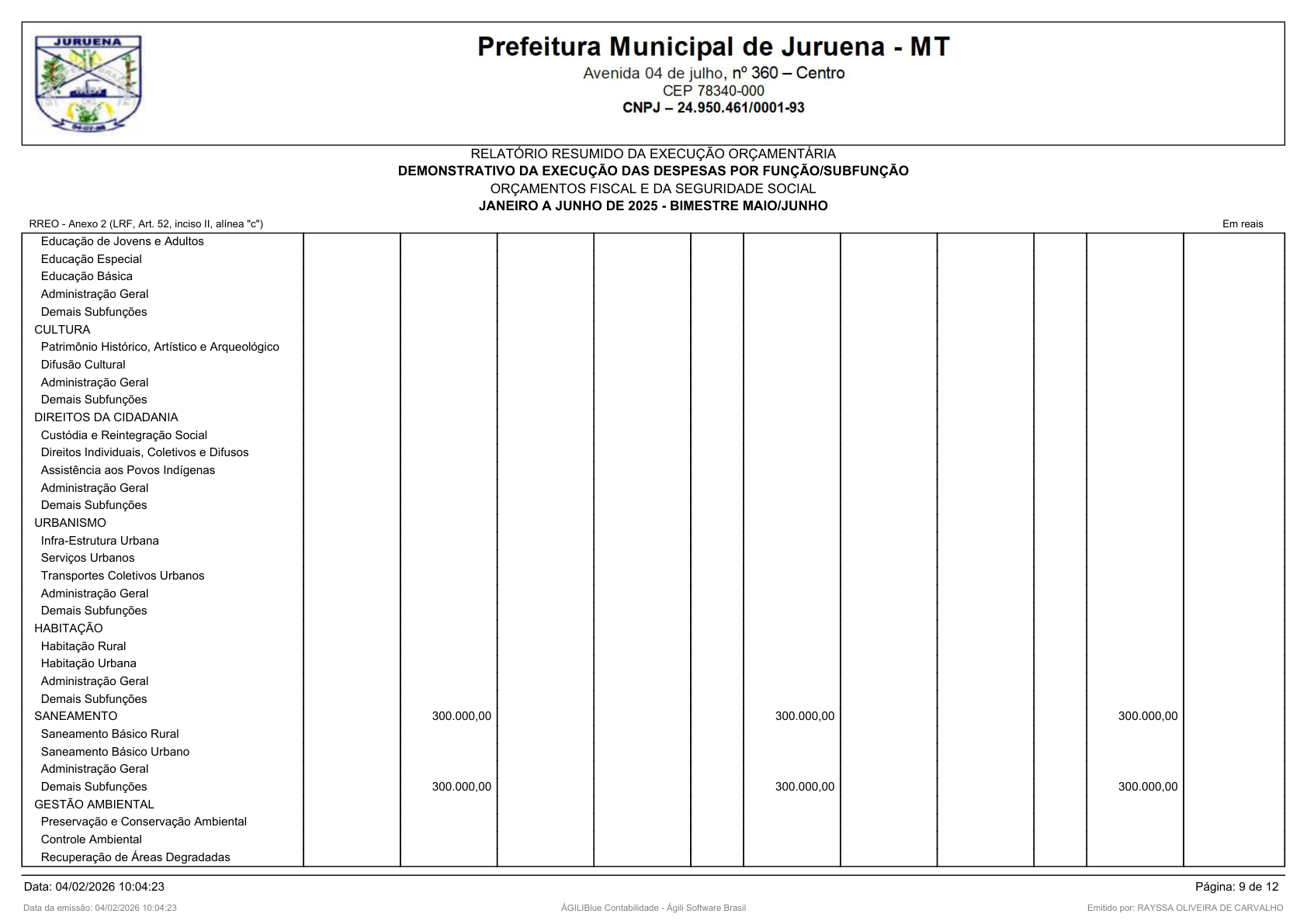 Página 121 | RELATÓRIO RESUMIDO DA EXECUÇÃO ORÇAMENTÁRIA - RREO 1º AO 4º BIMESTRE