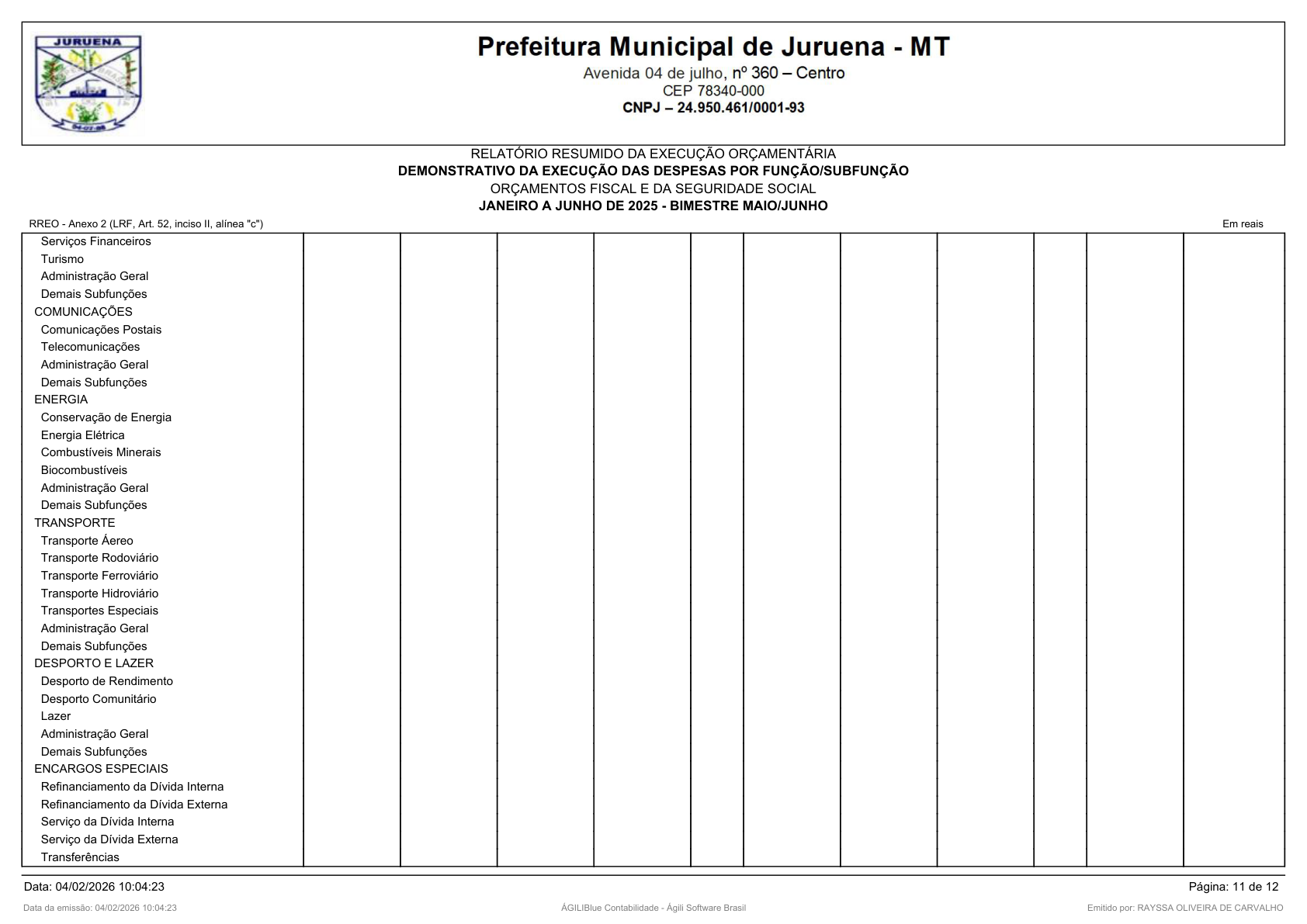 Página 123 | RELATÓRIO RESUMIDO DA EXECUÇÃO ORÇAMENTÁRIA - RREO 1º AO 4º BIMESTRE