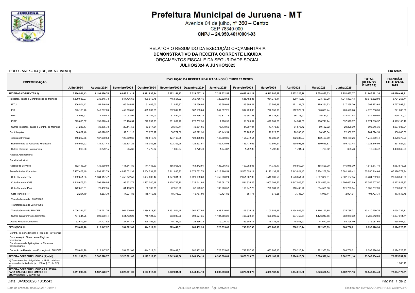 Página 125 | RELATÓRIO RESUMIDO DA EXECUÇÃO ORÇAMENTÁRIA - RREO 1º AO 4º BIMESTRE