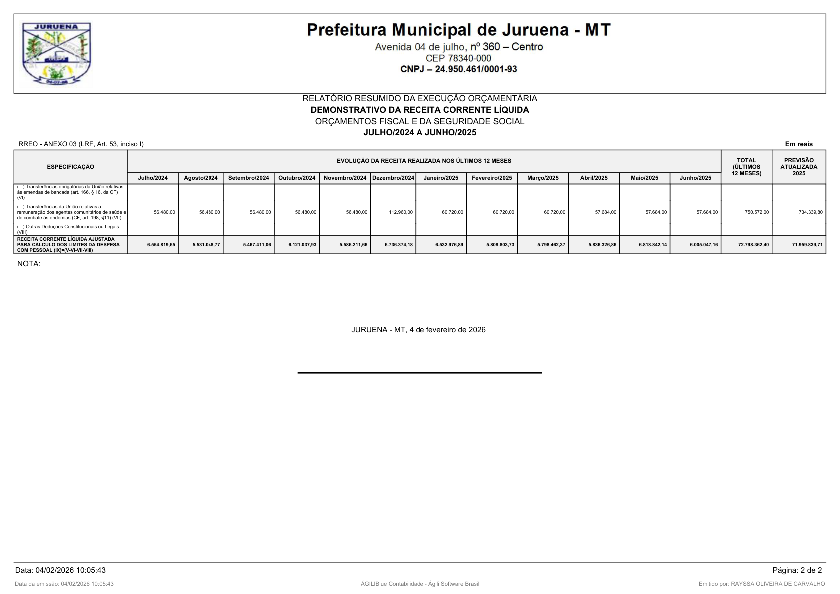 Página 126 | RELATÓRIO RESUMIDO DA EXECUÇÃO ORÇAMENTÁRIA - RREO 1º AO 4º BIMESTRE