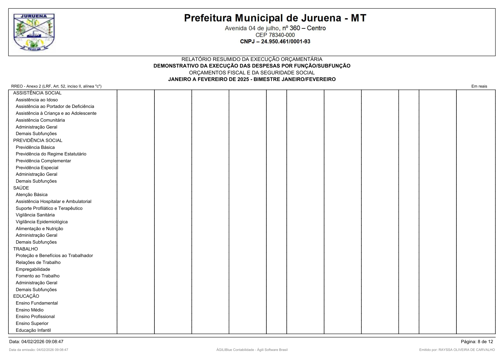 Página 14 | RELATÓRIO RESUMIDO DA EXECUÇÃO ORÇAMENTÁRIA - RREO 1º AO 4º BIMESTRE