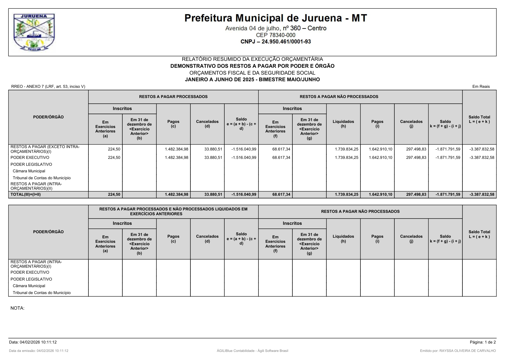 Página 136 | RELATÓRIO RESUMIDO DA EXECUÇÃO ORÇAMENTÁRIA - RREO 1º AO 4º BIMESTRE