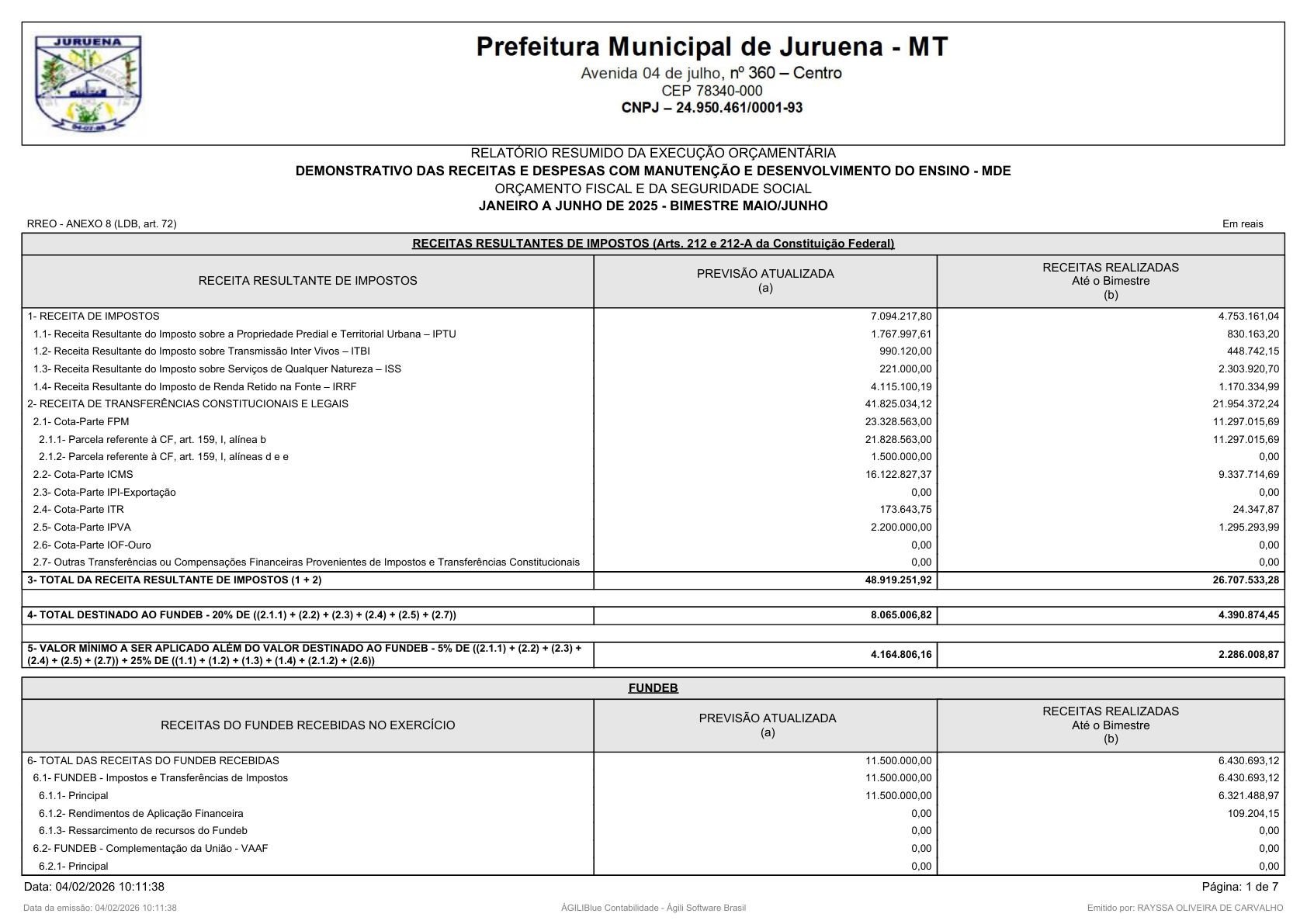 Página 138 | RELATÓRIO RESUMIDO DA EXECUÇÃO ORÇAMENTÁRIA - RREO 1º AO 4º BIMESTRE