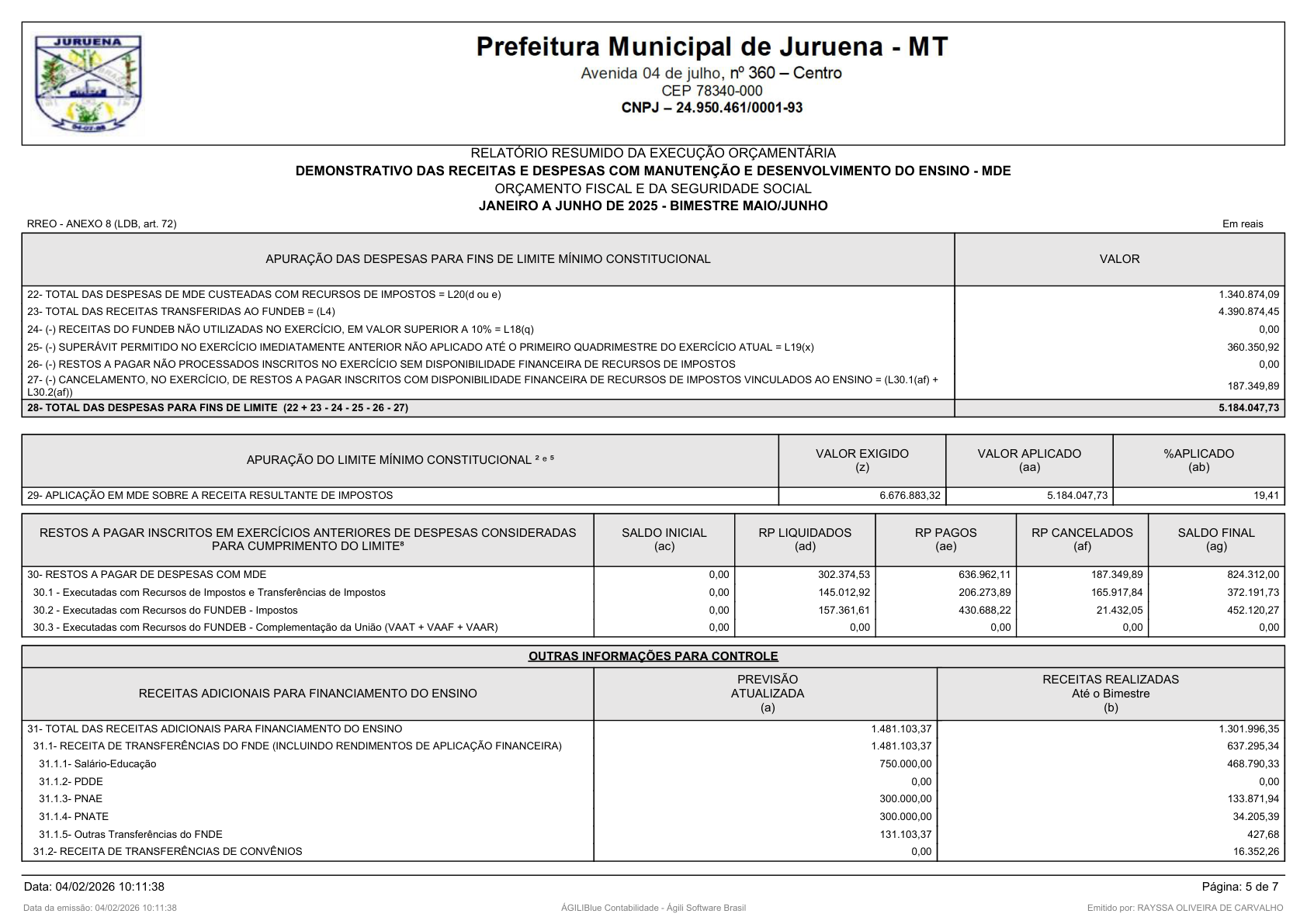 Página 142 | RELATÓRIO RESUMIDO DA EXECUÇÃO ORÇAMENTÁRIA - RREO 1º AO 4º BIMESTRE