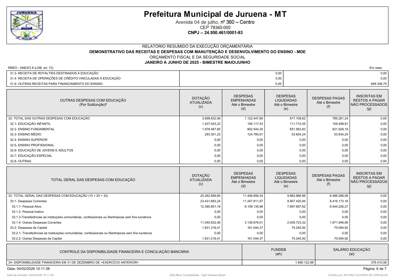 Página 143 | RELATÓRIO RESUMIDO DA EXECUÇÃO ORÇAMENTÁRIA - RREO 1º AO 4º BIMESTRE