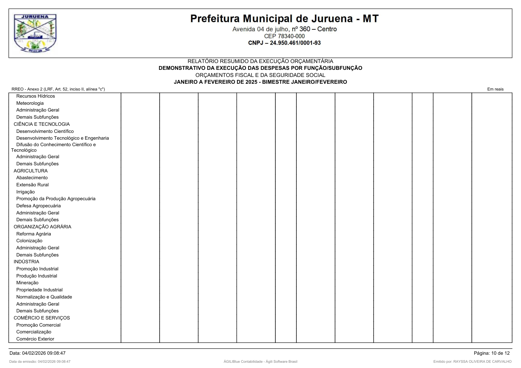 Página 16 | RELATÓRIO RESUMIDO DA EXECUÇÃO ORÇAMENTÁRIA - RREO 1º AO 4º BIMESTRE