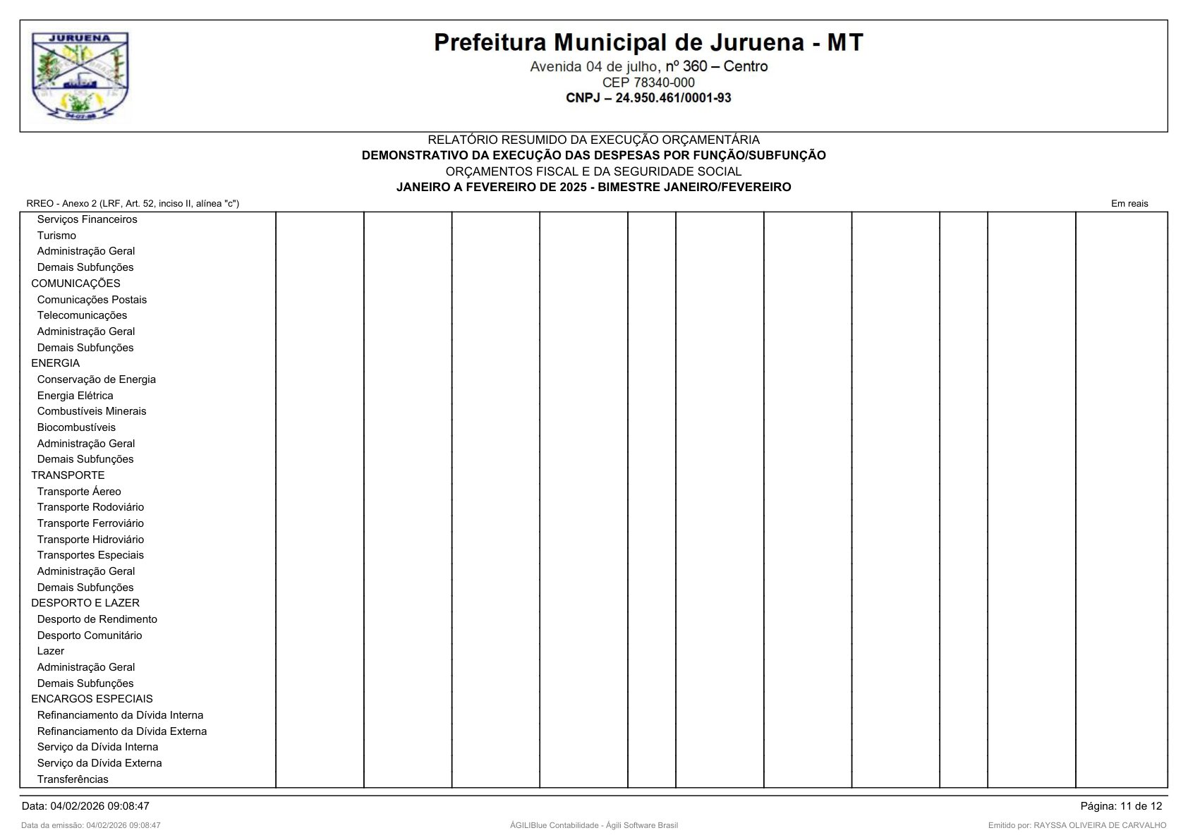 Página 17 | RELATÓRIO RESUMIDO DA EXECUÇÃO ORÇAMENTÁRIA - RREO 1º AO 4º BIMESTRE