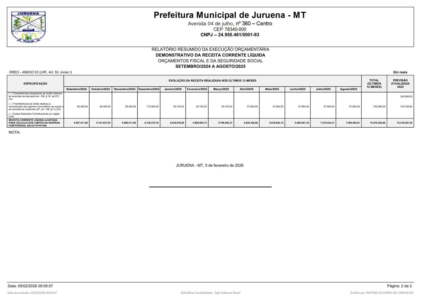 Página 161 | RELATÓRIO RESUMIDO DA EXECUÇÃO ORÇAMENTÁRIA - RREO 1º AO 4º BIMESTRE
