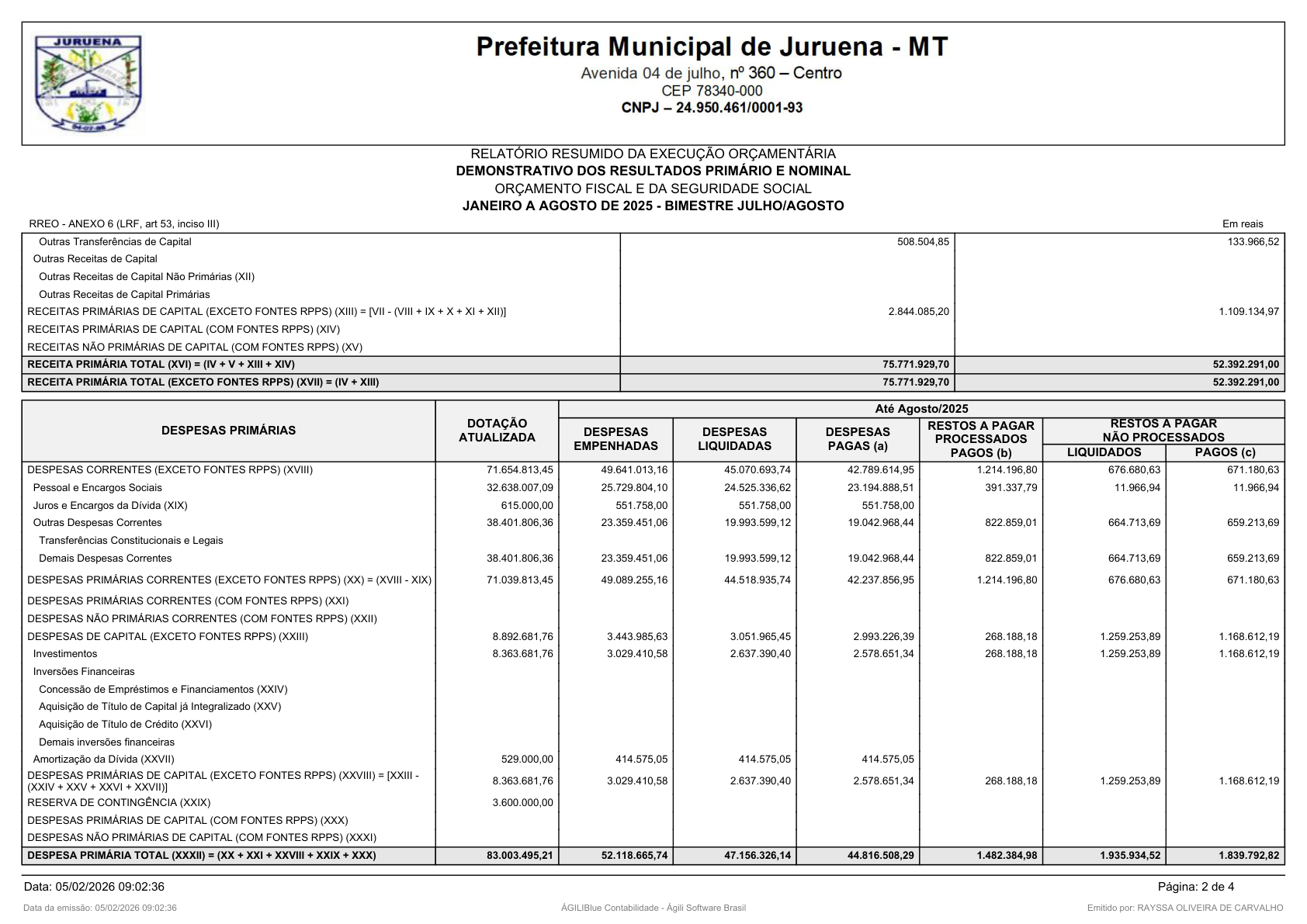 Página 168 | RELATÓRIO RESUMIDO DA EXECUÇÃO ORÇAMENTÁRIA - RREO 1º AO 4º BIMESTRE
