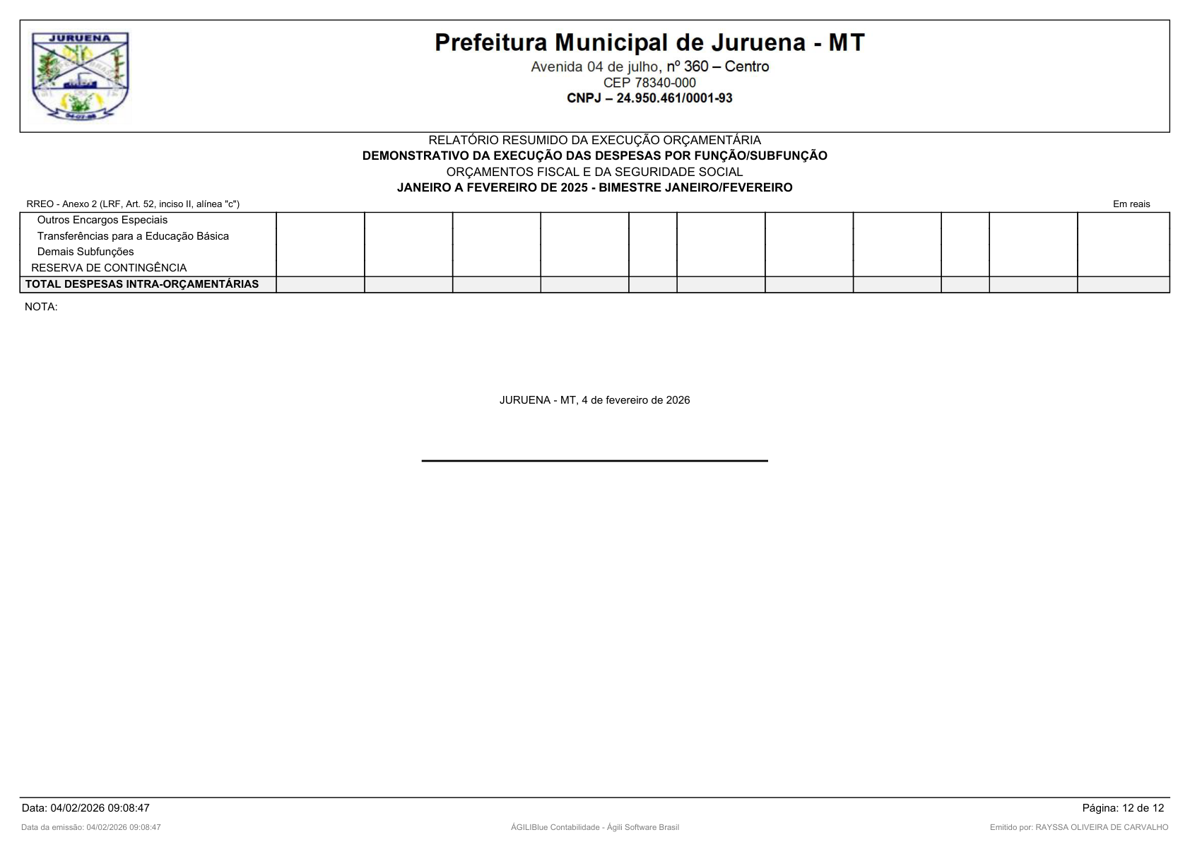 Página 18 | RELATÓRIO RESUMIDO DA EXECUÇÃO ORÇAMENTÁRIA - RREO 1º AO 4º BIMESTRE