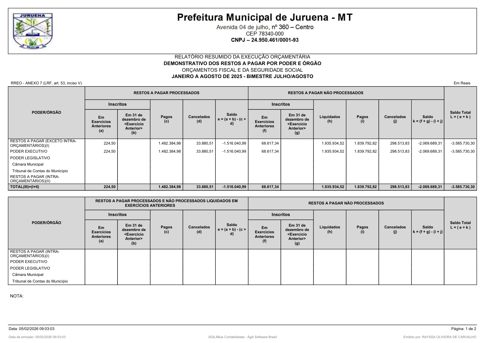 Página 171 | RELATÓRIO RESUMIDO DA EXECUÇÃO ORÇAMENTÁRIA - RREO 1º AO 4º BIMESTRE