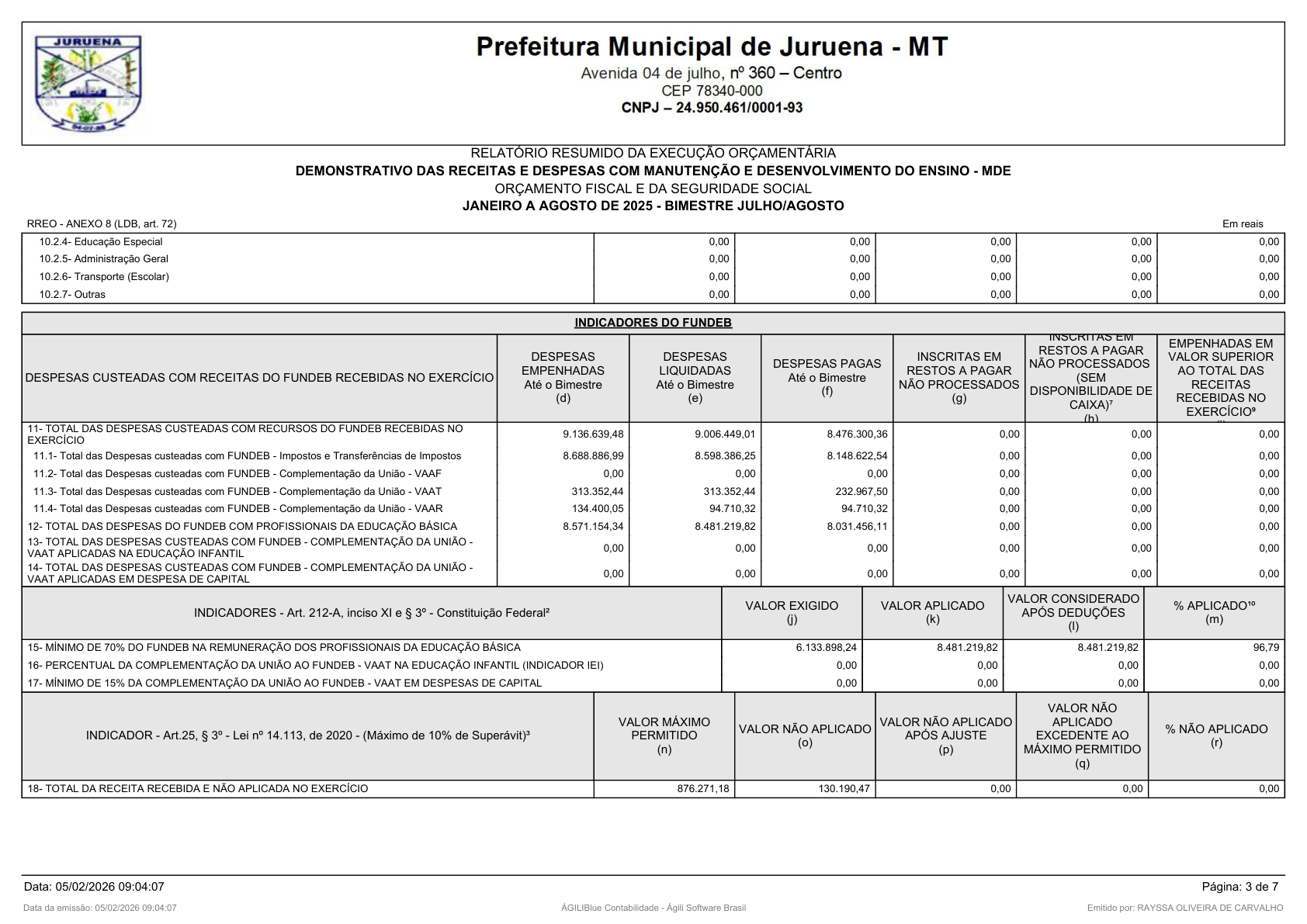 Página 175 | RELATÓRIO RESUMIDO DA EXECUÇÃO ORÇAMENTÁRIA - RREO 1º AO 4º BIMESTRE
