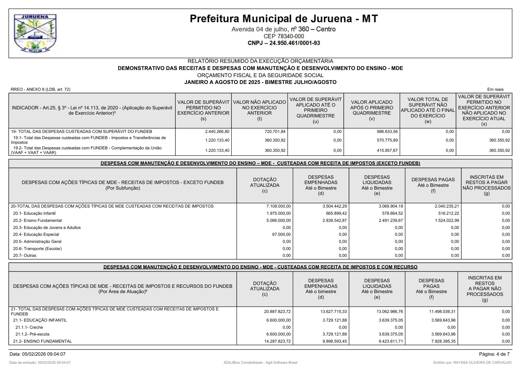 Página 176 | RELATÓRIO RESUMIDO DA EXECUÇÃO ORÇAMENTÁRIA - RREO 1º AO 4º BIMESTRE