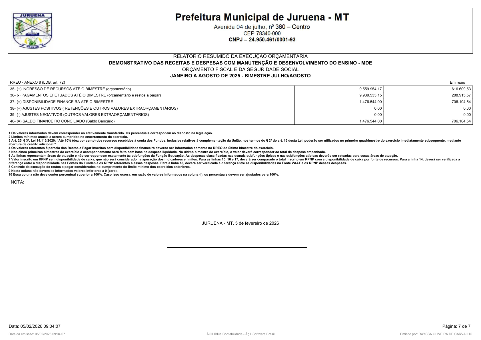 Página 179 | RELATÓRIO RESUMIDO DA EXECUÇÃO ORÇAMENTÁRIA - RREO 1º AO 4º BIMESTRE