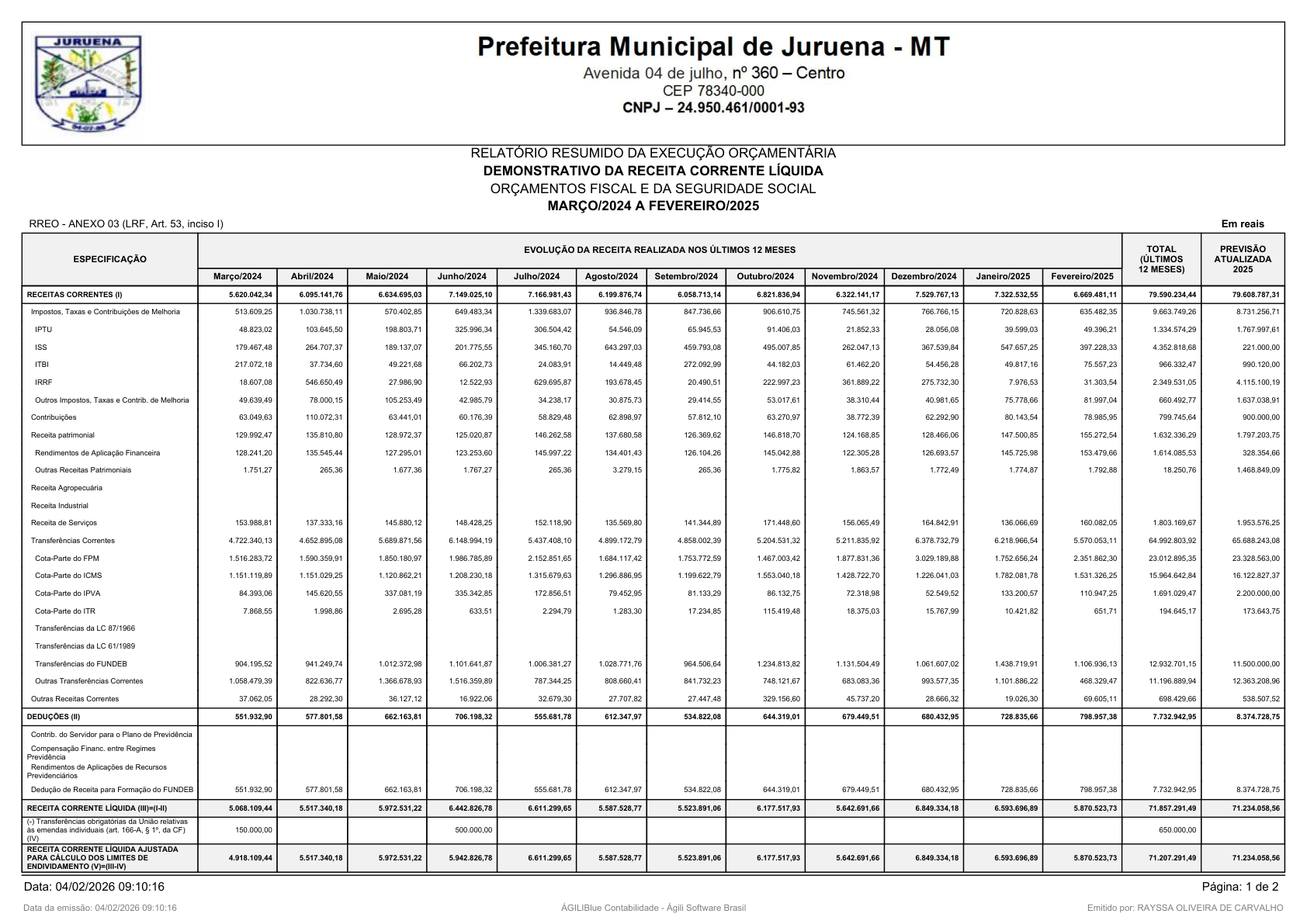 Página 19 | RELATÓRIO RESUMIDO DA EXECUÇÃO ORÇAMENTÁRIA - RREO 1º AO 4º BIMESTRE