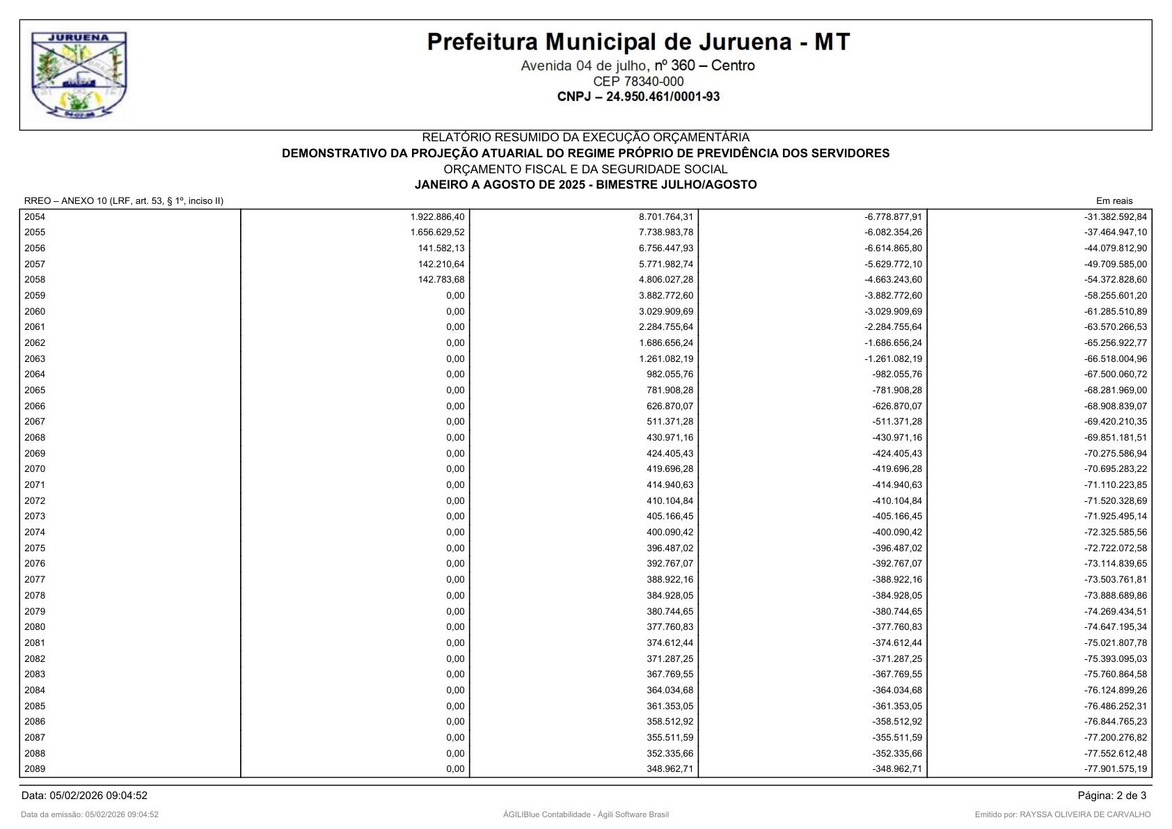 Página 182 | RELATÓRIO RESUMIDO DA EXECUÇÃO ORÇAMENTÁRIA - RREO 1º AO 4º BIMESTRE