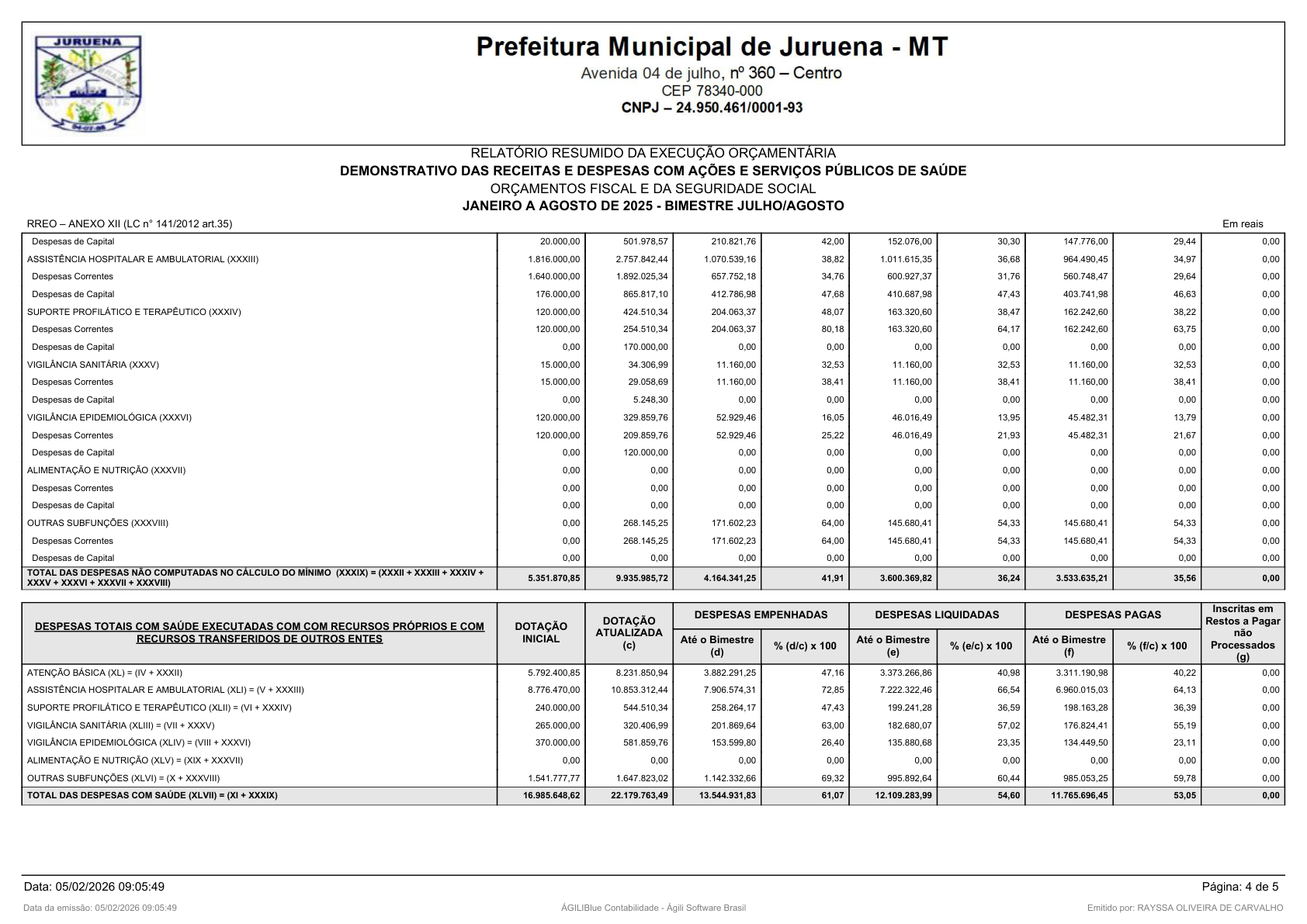 Página 189 | RELATÓRIO RESUMIDO DA EXECUÇÃO ORÇAMENTÁRIA - RREO 1º AO 4º BIMESTRE