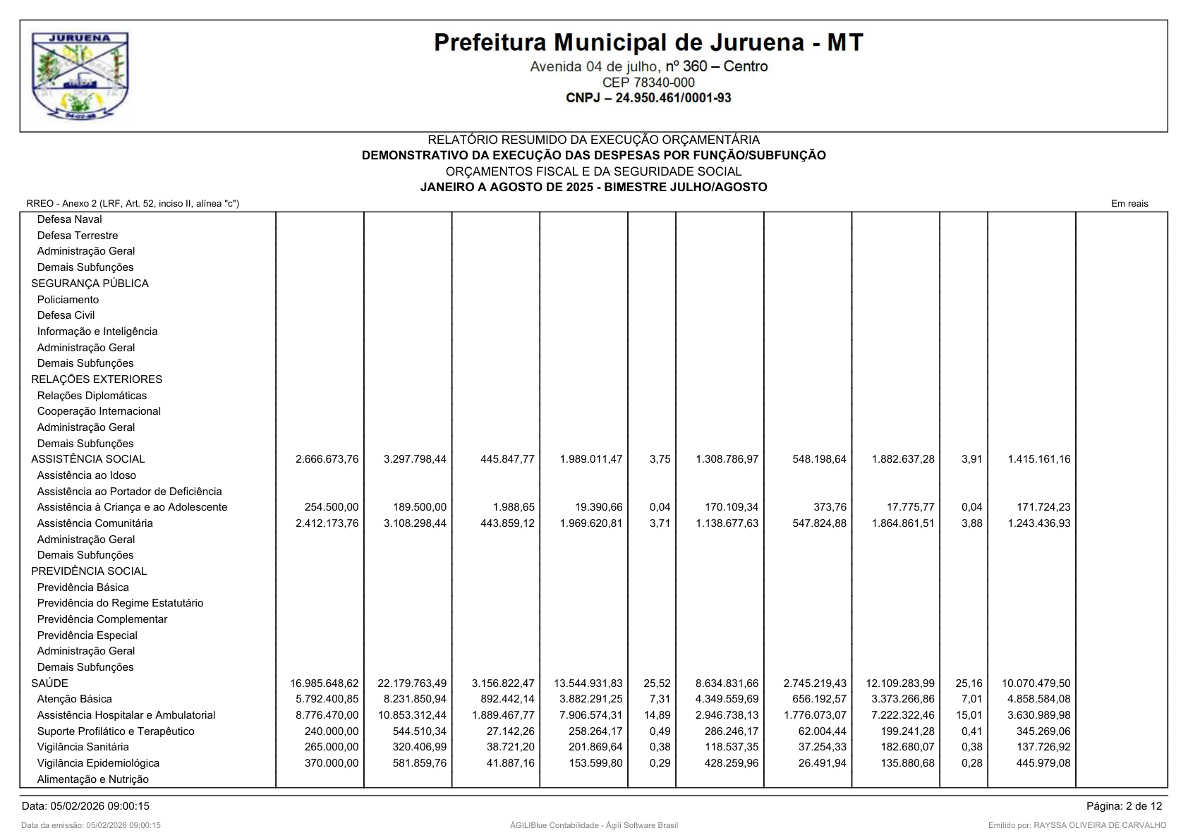 Página 196 | RELATÓRIO RESUMIDO DA EXECUÇÃO ORÇAMENTÁRIA - RREO 1º AO 4º BIMESTRE