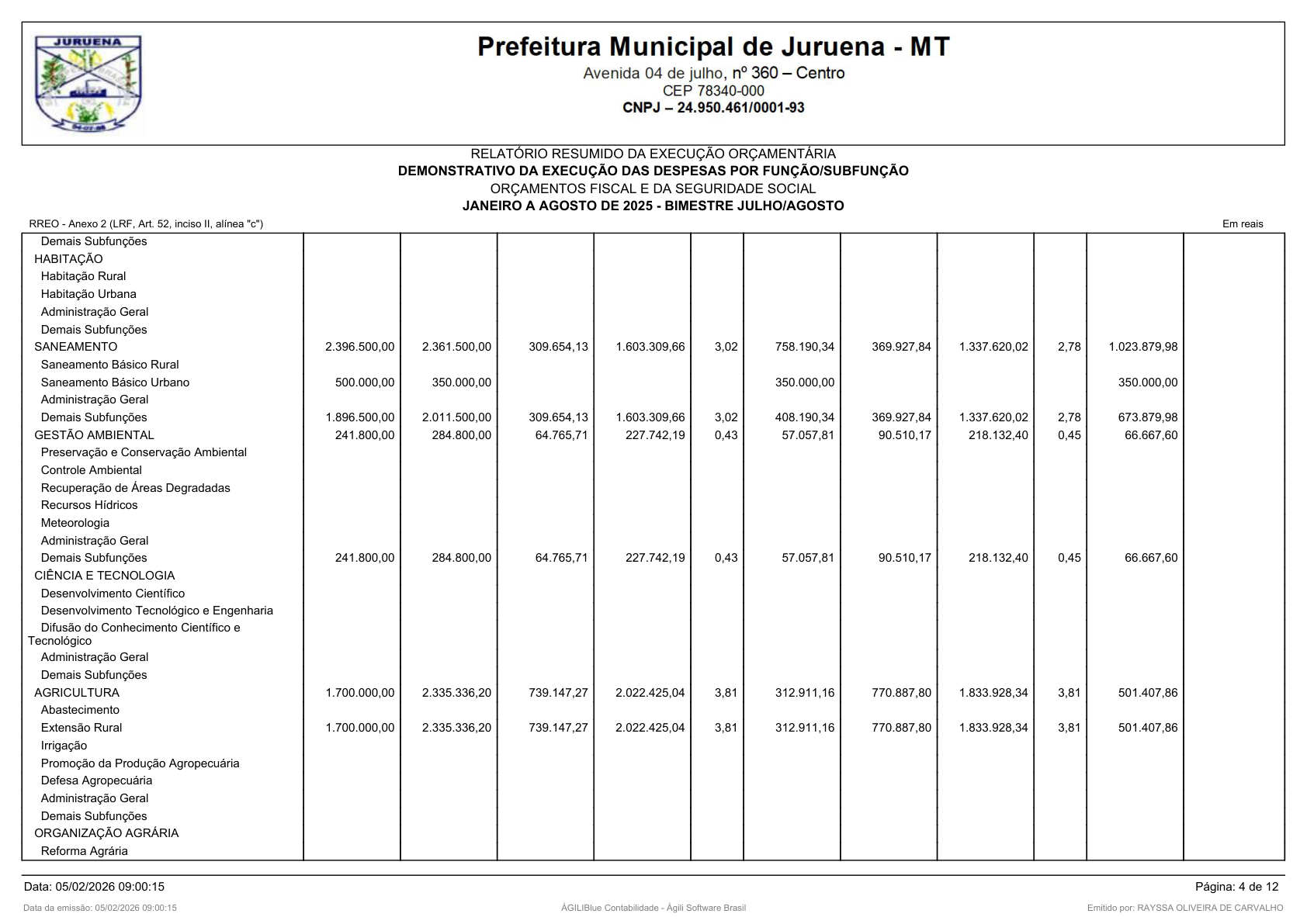 Página 198 | RELATÓRIO RESUMIDO DA EXECUÇÃO ORÇAMENTÁRIA - RREO 1º AO 4º BIMESTRE
