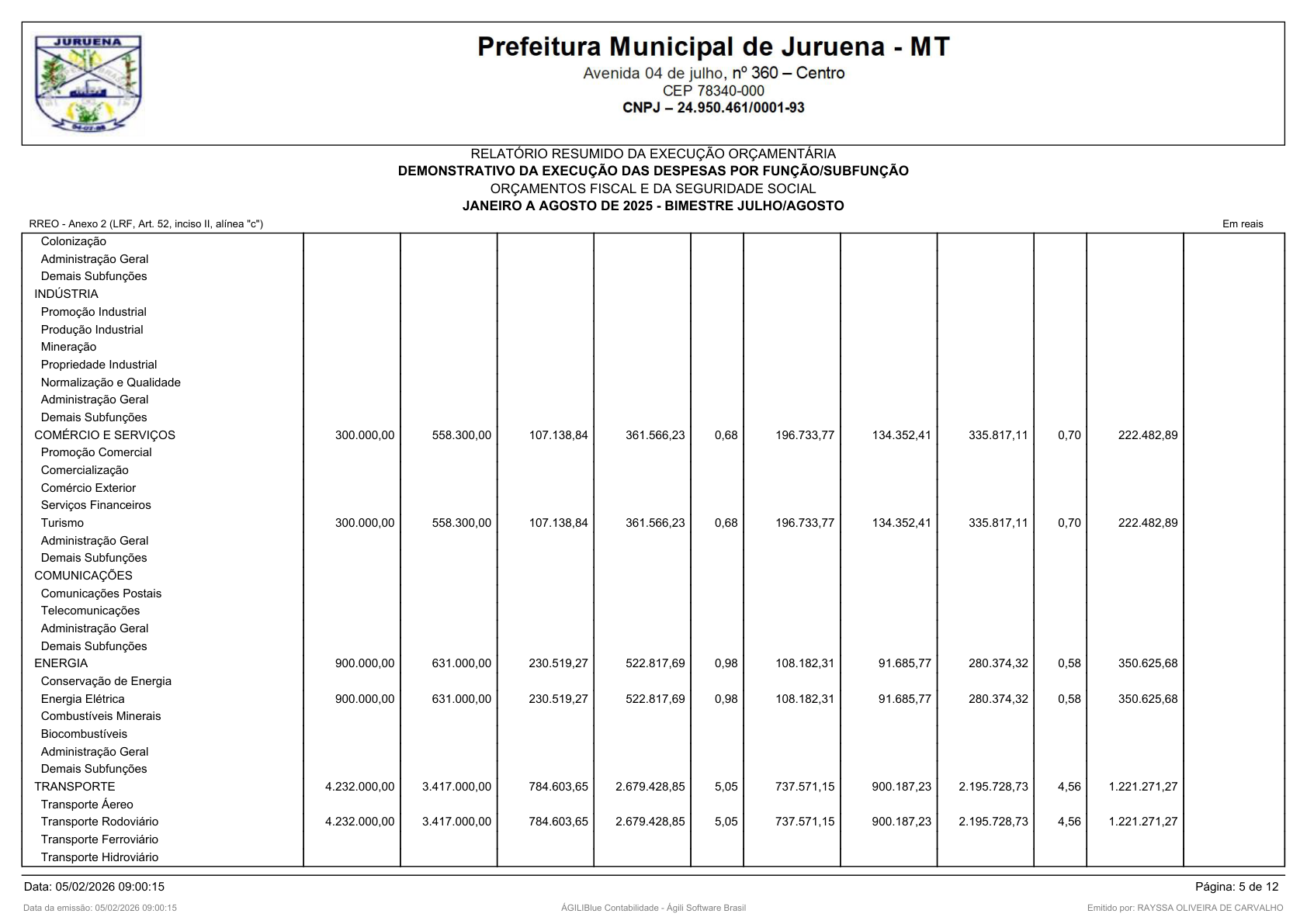 Página 199 | RELATÓRIO RESUMIDO DA EXECUÇÃO ORÇAMENTÁRIA - RREO 1º AO 4º BIMESTRE