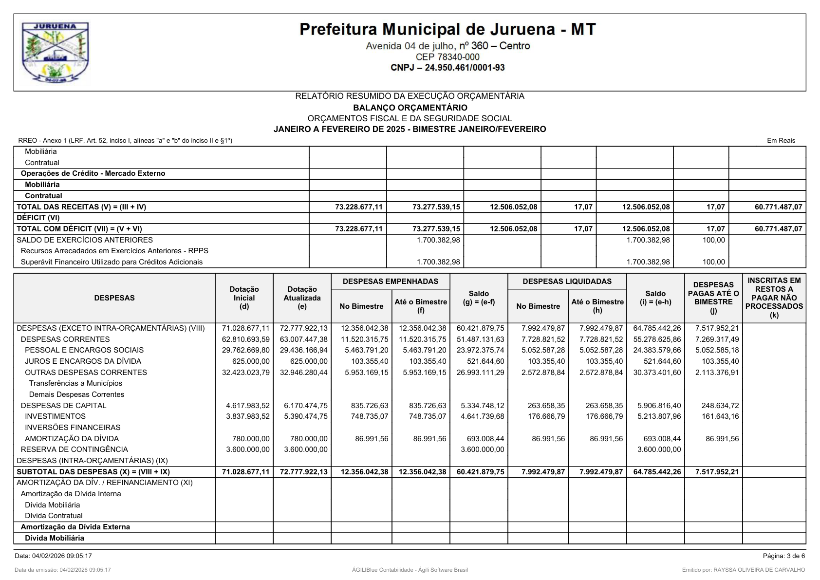 Página 3 | RELATÓRIO RESUMIDO DA EXECUÇÃO ORÇAMENTÁRIA - RREO 1º AO 4º BIMESTRE