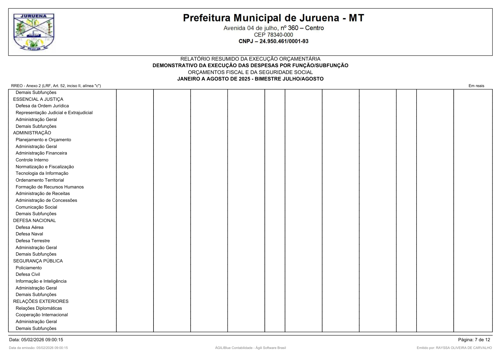 Página 201 | RELATÓRIO RESUMIDO DA EXECUÇÃO ORÇAMENTÁRIA - RREO 1º AO 4º BIMESTRE