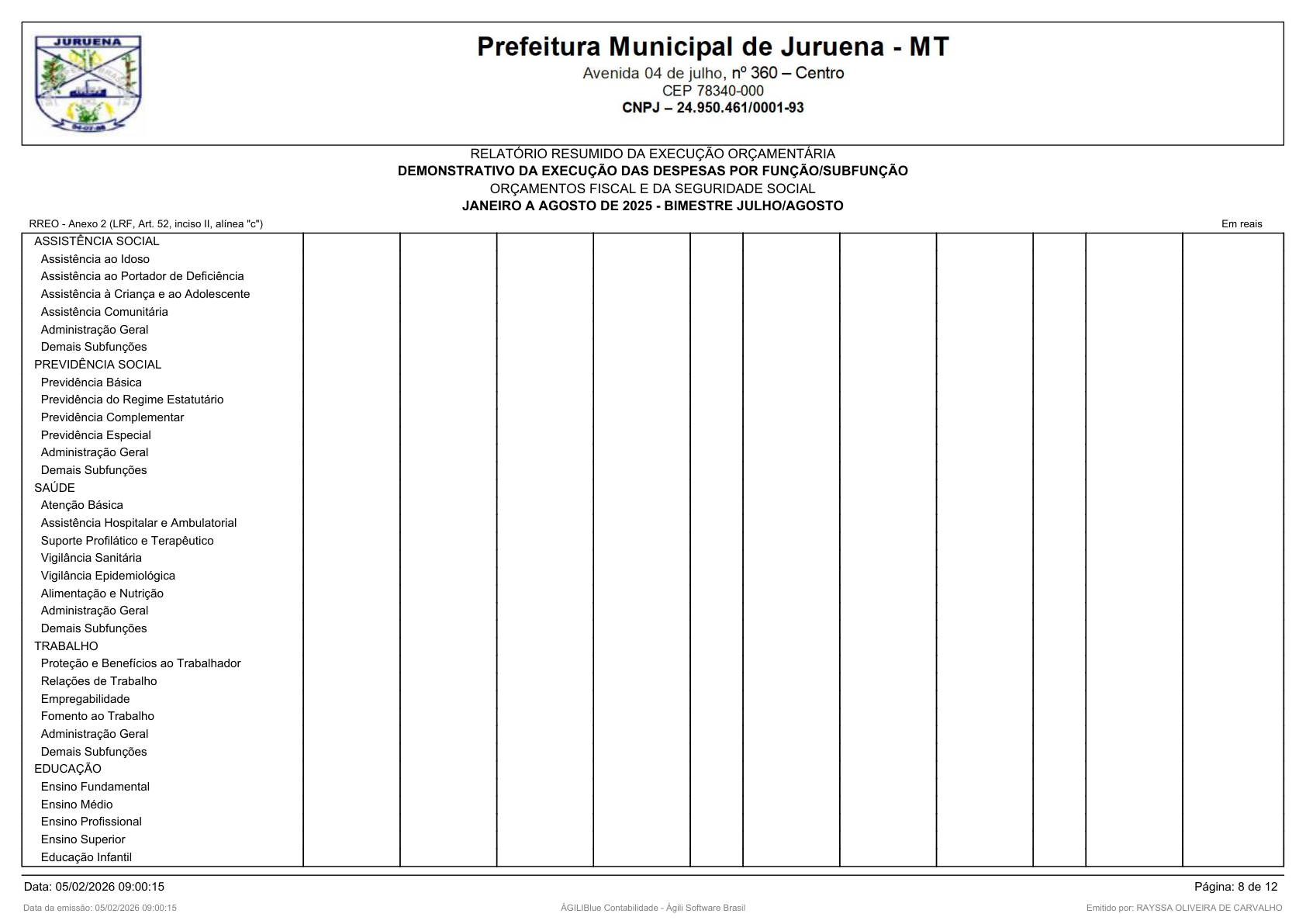 Página 202 | RELATÓRIO RESUMIDO DA EXECUÇÃO ORÇAMENTÁRIA - RREO 1º AO 4º BIMESTRE