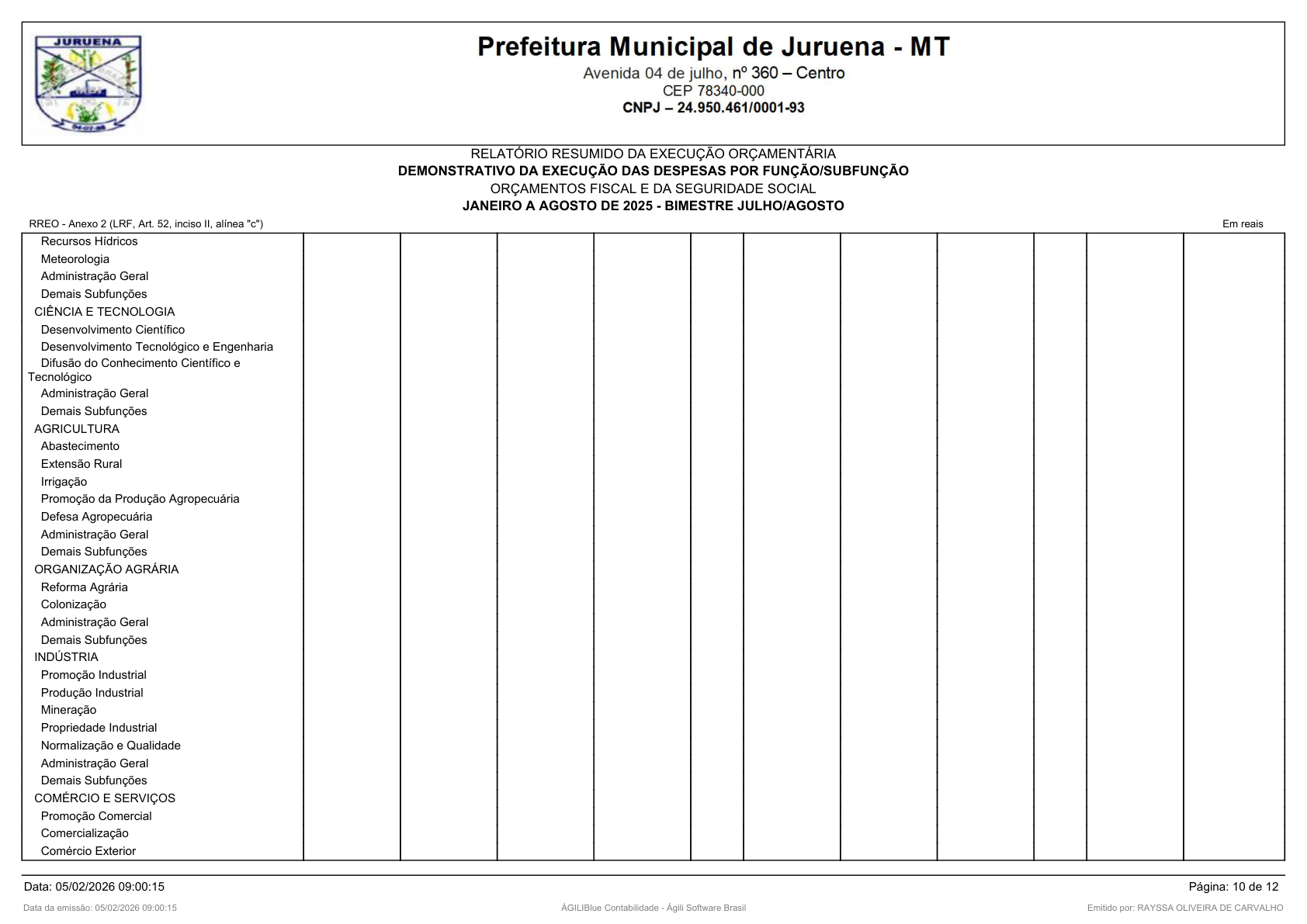 Página 204 | RELATÓRIO RESUMIDO DA EXECUÇÃO ORÇAMENTÁRIA - RREO 1º AO 4º BIMESTRE