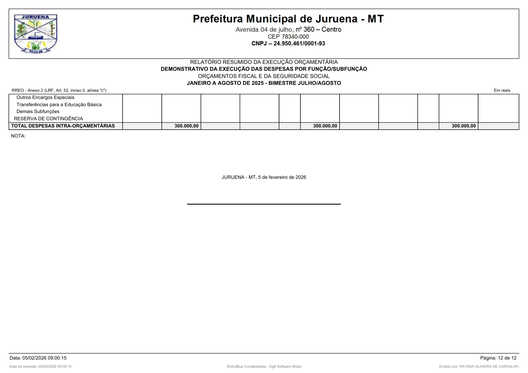 Página 206 | RELATÓRIO RESUMIDO DA EXECUÇÃO ORÇAMENTÁRIA - RREO 1º AO 4º BIMESTRE