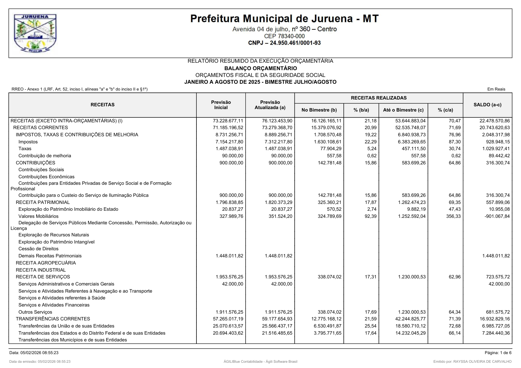Página 207 | RELATÓRIO RESUMIDO DA EXECUÇÃO ORÇAMENTÁRIA - RREO 1º AO 4º BIMESTRE