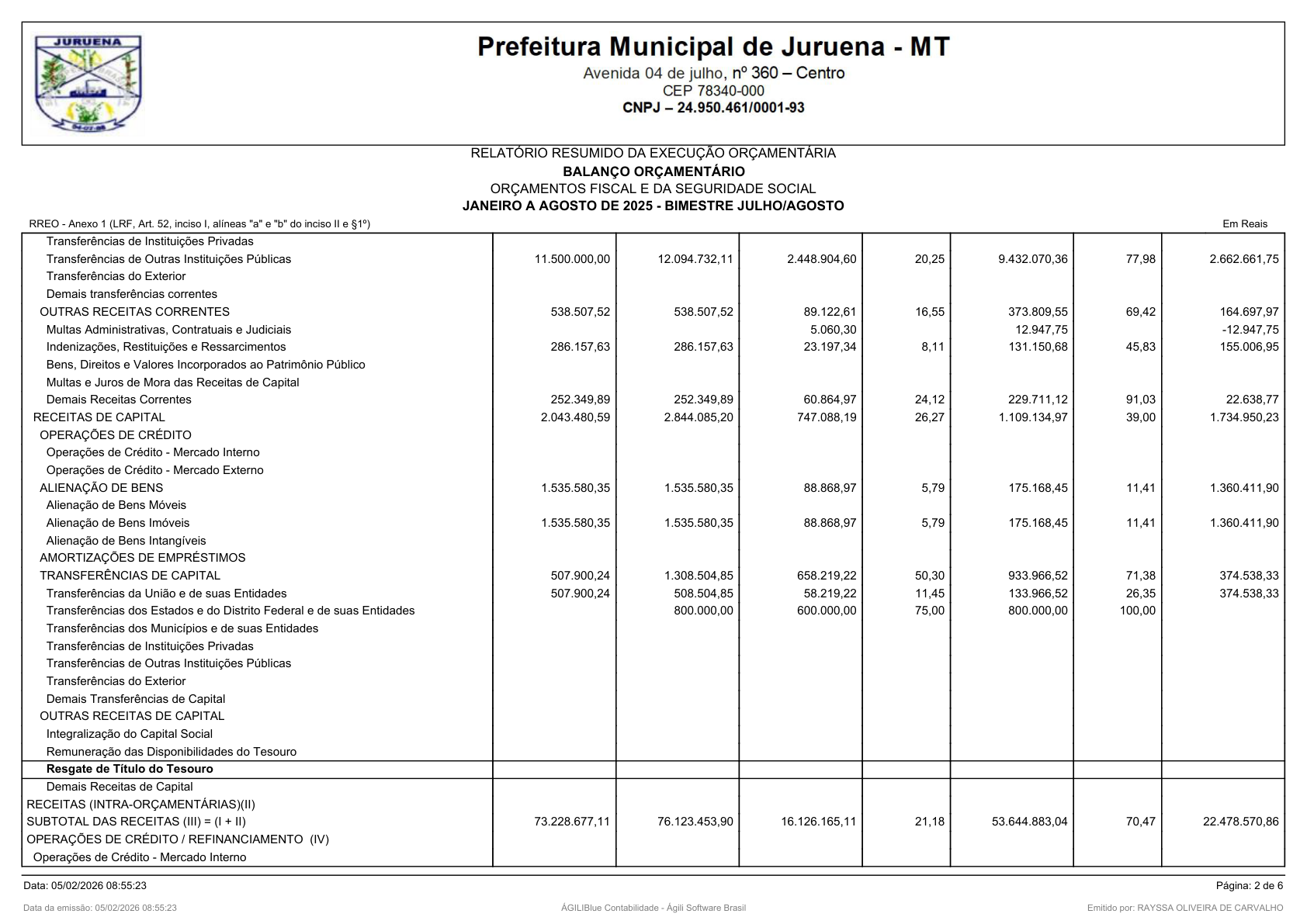 Página 208 | RELATÓRIO RESUMIDO DA EXECUÇÃO ORÇAMENTÁRIA - RREO 1º AO 4º BIMESTRE