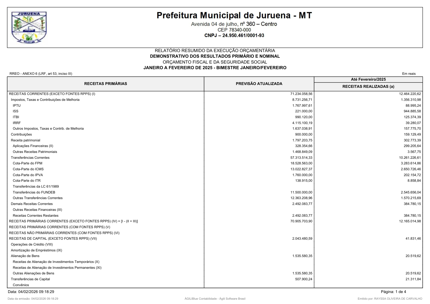 Página 26 | RELATÓRIO RESUMIDO DA EXECUÇÃO ORÇAMENTÁRIA - RREO 1º AO 4º BIMESTRE
