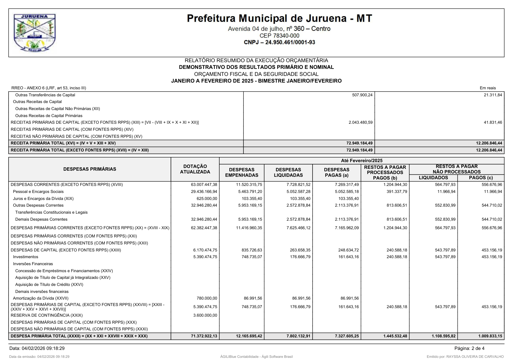 Página 27 | RELATÓRIO RESUMIDO DA EXECUÇÃO ORÇAMENTÁRIA - RREO 1º AO 4º BIMESTRE