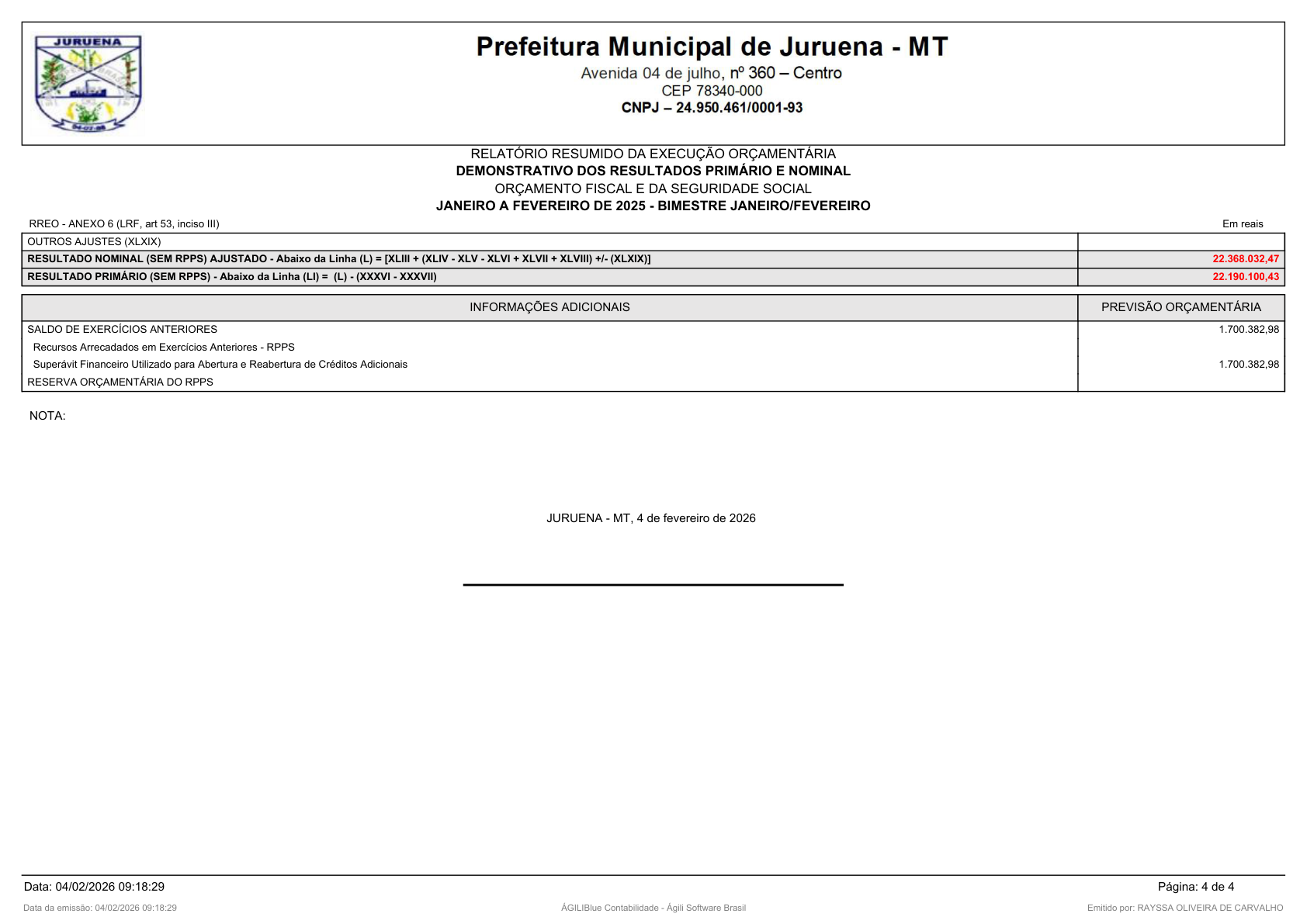 Página 29 | RELATÓRIO RESUMIDO DA EXECUÇÃO ORÇAMENTÁRIA - RREO 1º AO 4º BIMESTRE