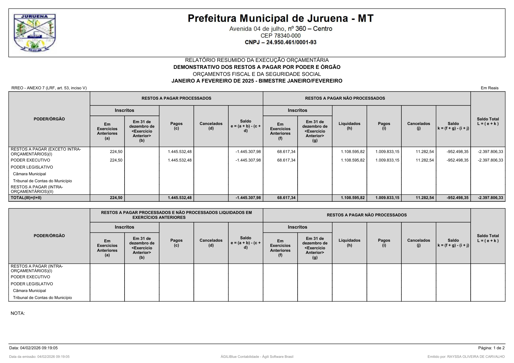 Página 30 | RELATÓRIO RESUMIDO DA EXECUÇÃO ORÇAMENTÁRIA - RREO 1º AO 4º BIMESTRE