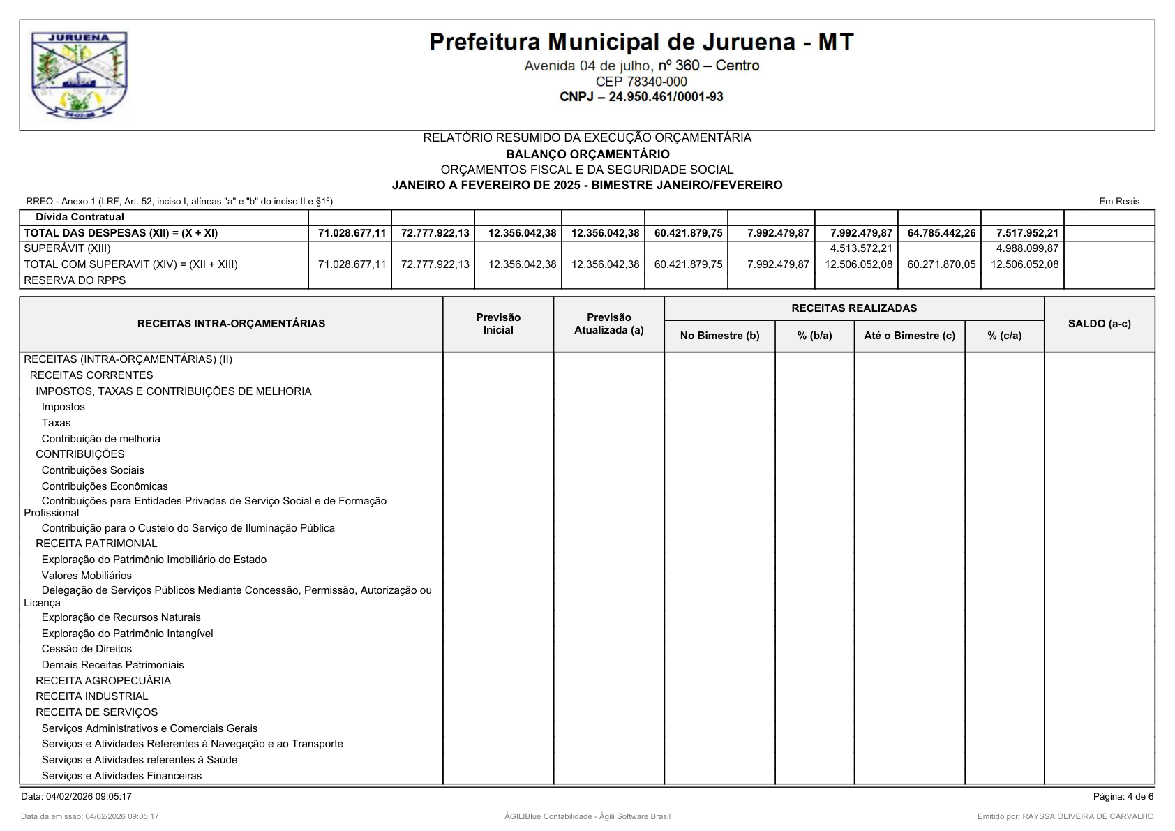 Página 4 | RELATÓRIO RESUMIDO DA EXECUÇÃO ORÇAMENTÁRIA - RREO 1º AO 4º BIMESTRE