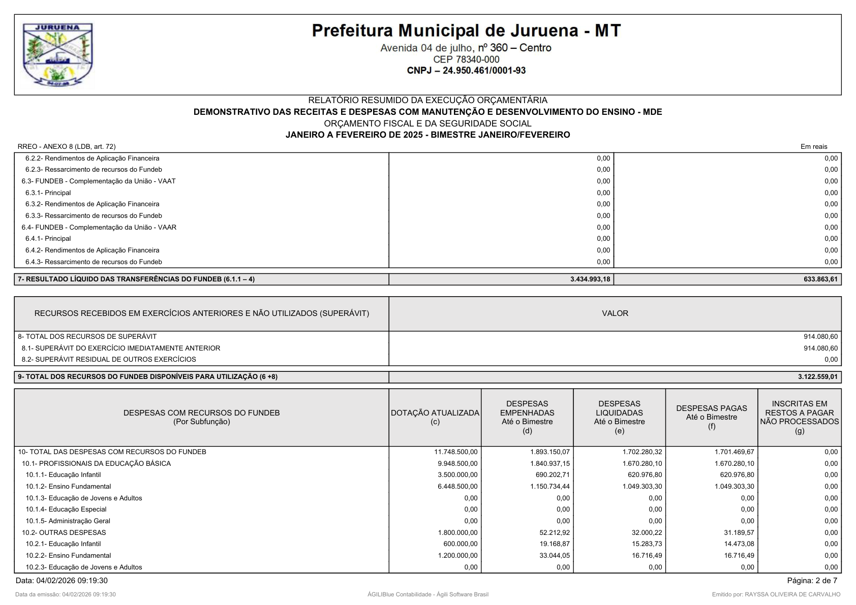 Página 33 | RELATÓRIO RESUMIDO DA EXECUÇÃO ORÇAMENTÁRIA - RREO 1º AO 4º BIMESTRE