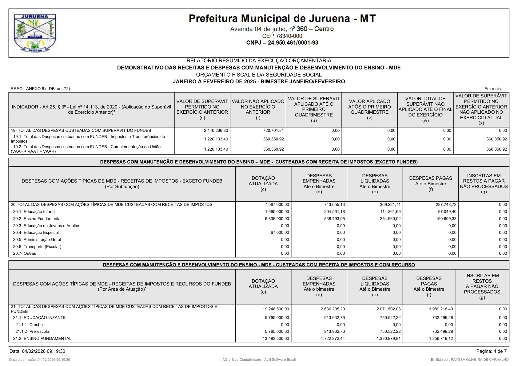 Página 35 | RELATÓRIO RESUMIDO DA EXECUÇÃO ORÇAMENTÁRIA - RREO 1º AO 4º BIMESTRE