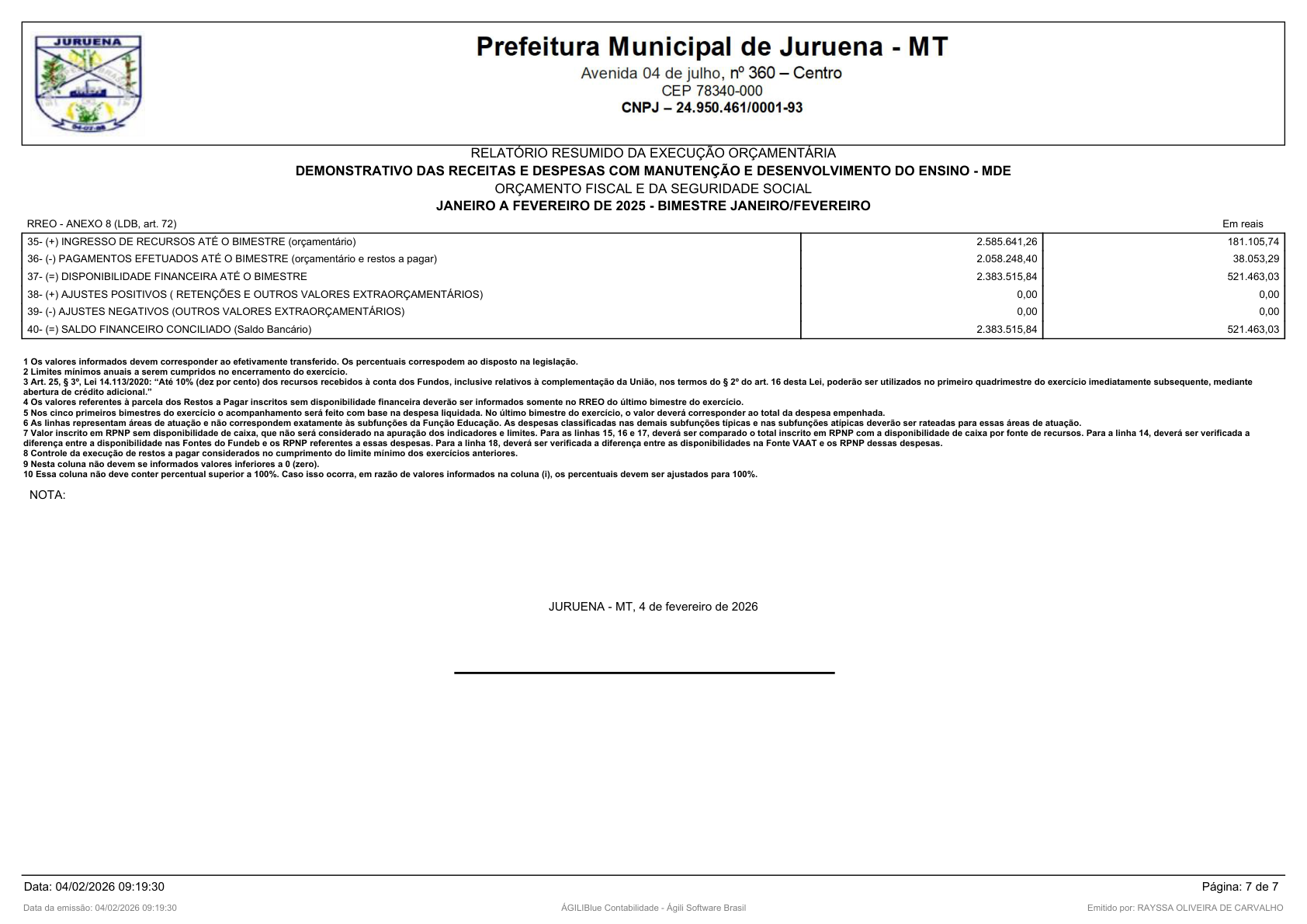 Página 38 | RELATÓRIO RESUMIDO DA EXECUÇÃO ORÇAMENTÁRIA - RREO 1º AO 4º BIMESTRE