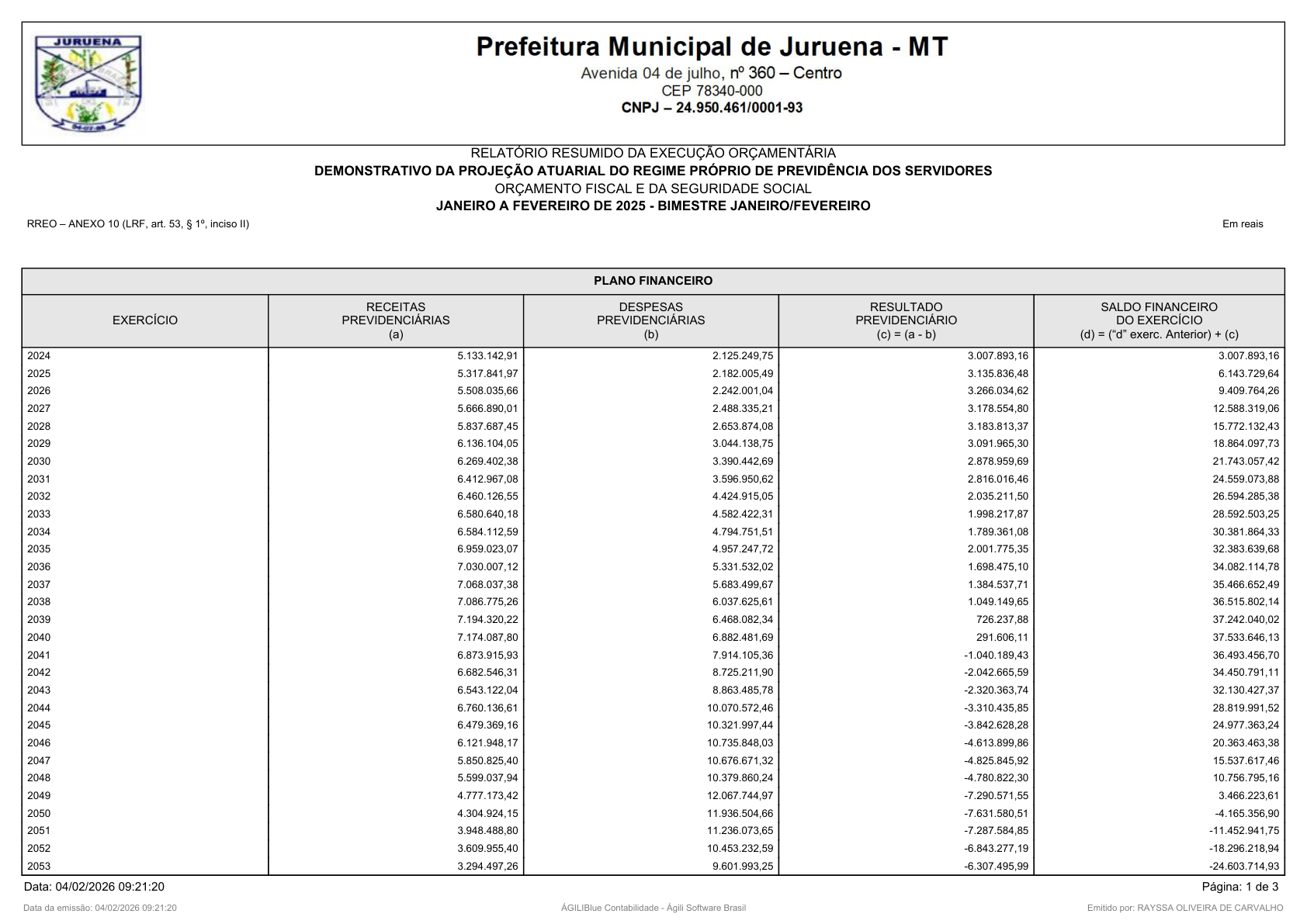 Página 40 | RELATÓRIO RESUMIDO DA EXECUÇÃO ORÇAMENTÁRIA - RREO 1º AO 4º BIMESTRE