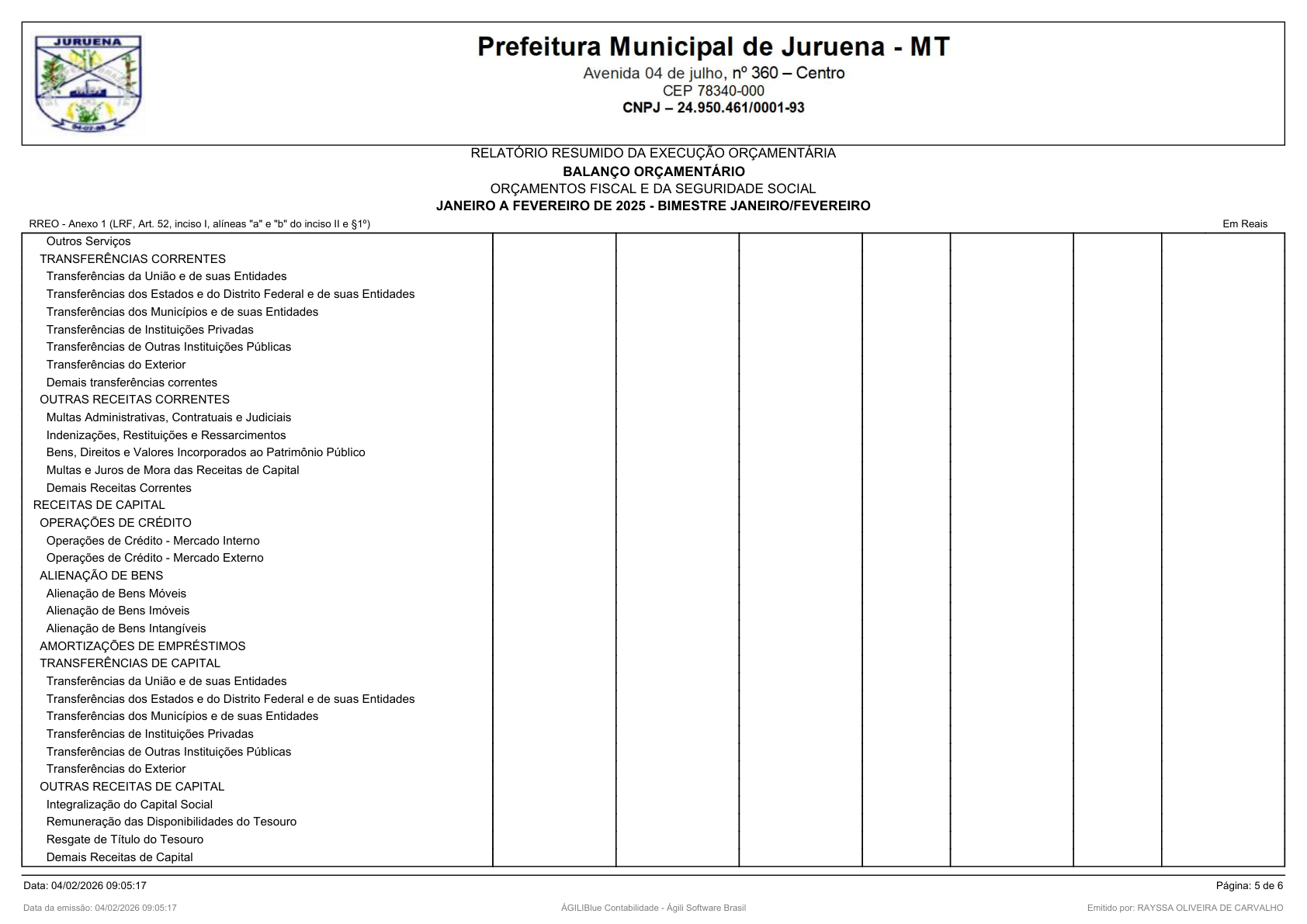 Página 5 | RELATÓRIO RESUMIDO DA EXECUÇÃO ORÇAMENTÁRIA - RREO 1º AO 4º BIMESTRE