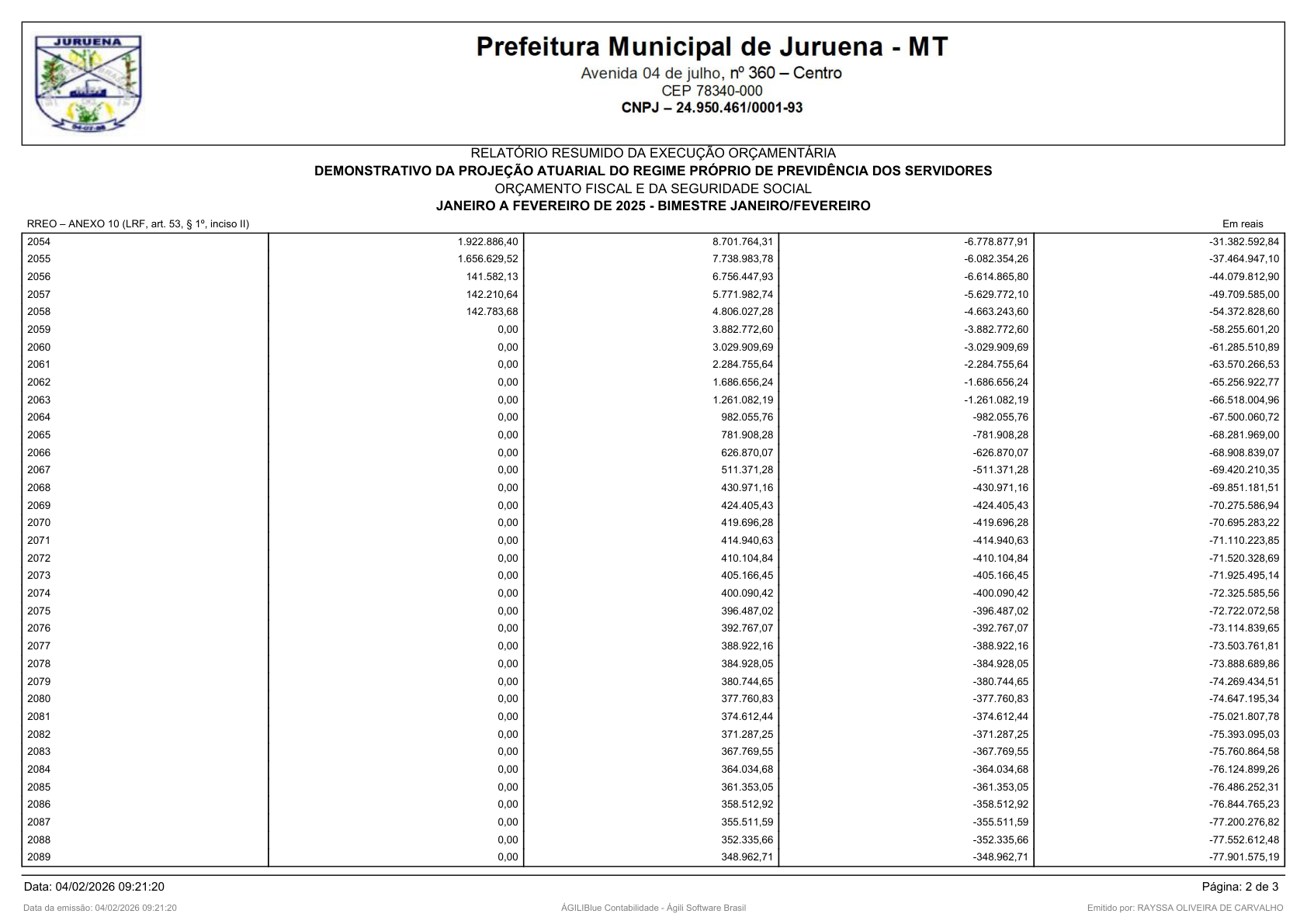 Página 41 | RELATÓRIO RESUMIDO DA EXECUÇÃO ORÇAMENTÁRIA - RREO 1º AO 4º BIMESTRE
