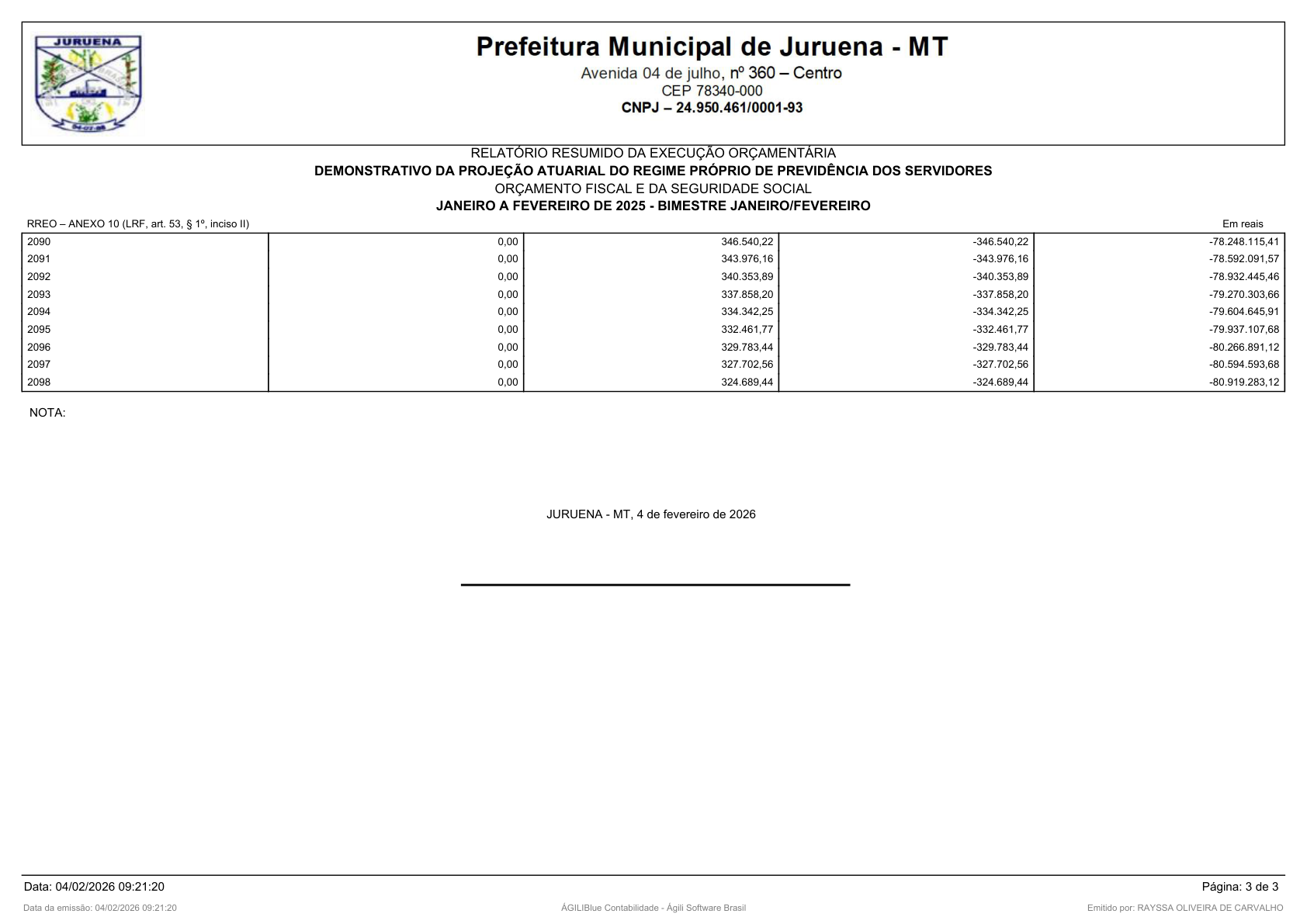 Página 42 | RELATÓRIO RESUMIDO DA EXECUÇÃO ORÇAMENTÁRIA - RREO 1º AO 4º BIMESTRE