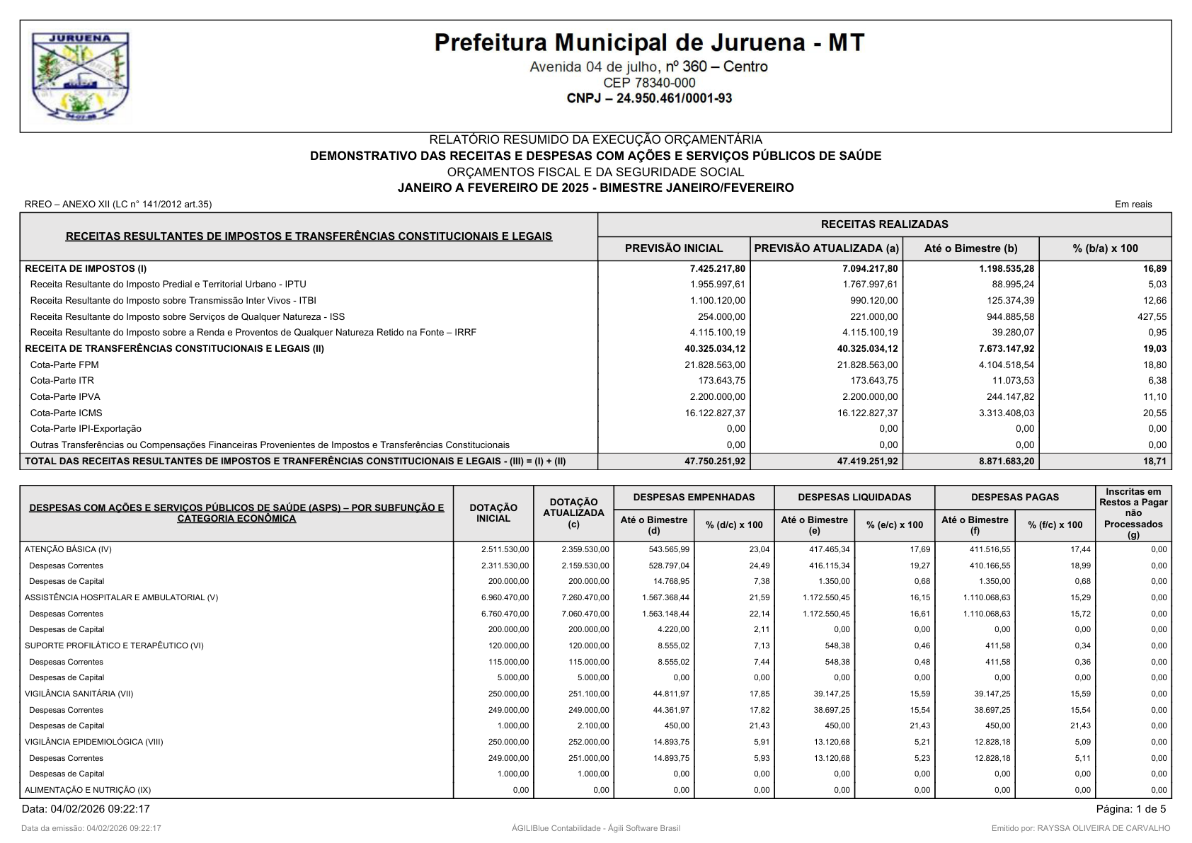 Página 45 | RELATÓRIO RESUMIDO DA EXECUÇÃO ORÇAMENTÁRIA - RREO 1º AO 4º BIMESTRE
