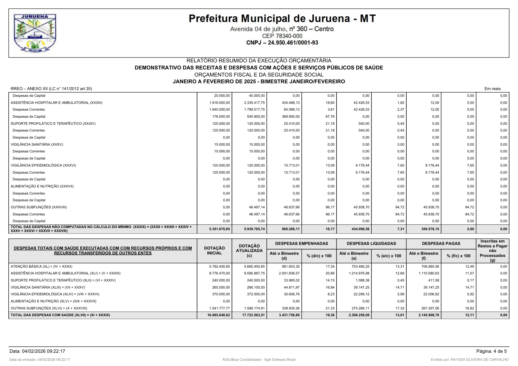 Página 48 | RELATÓRIO RESUMIDO DA EXECUÇÃO ORÇAMENTÁRIA - RREO 1º AO 4º BIMESTRE