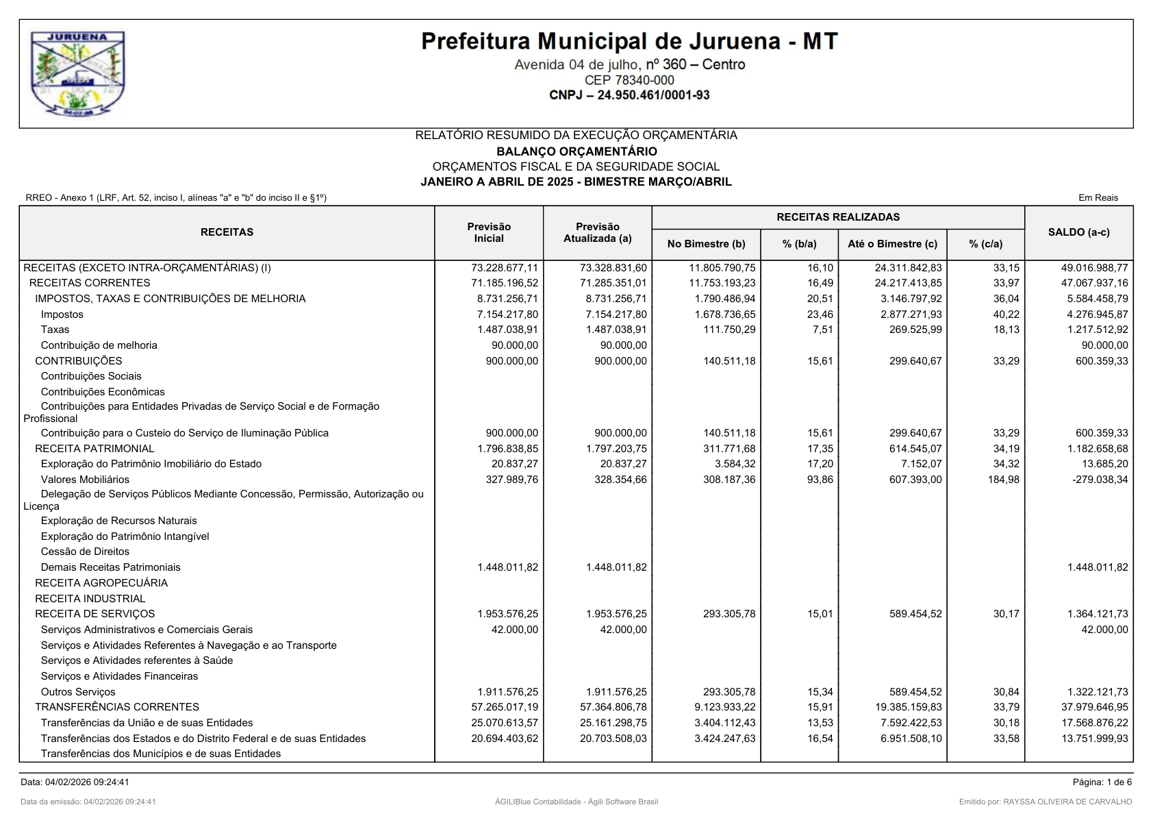 Página 54 | RELATÓRIO RESUMIDO DA EXECUÇÃO ORÇAMENTÁRIA - RREO 1º AO 4º BIMESTRE